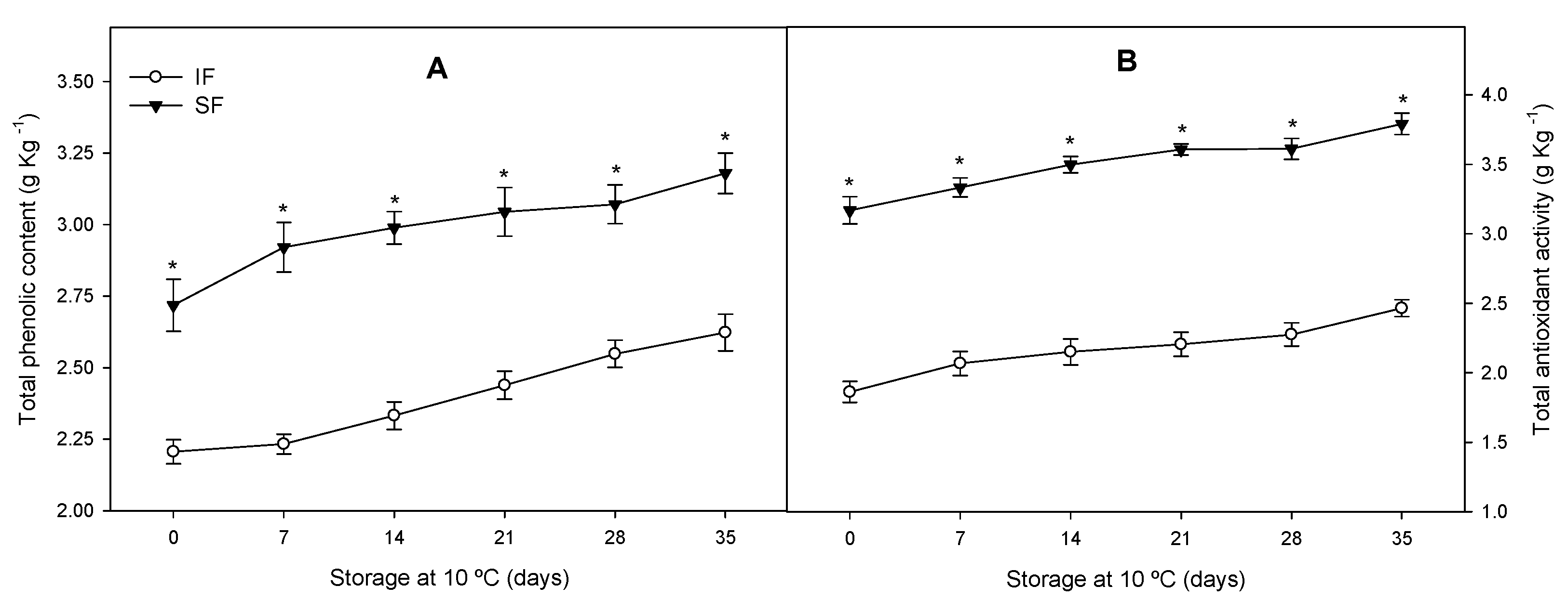 Agriculture 13 00766 g001