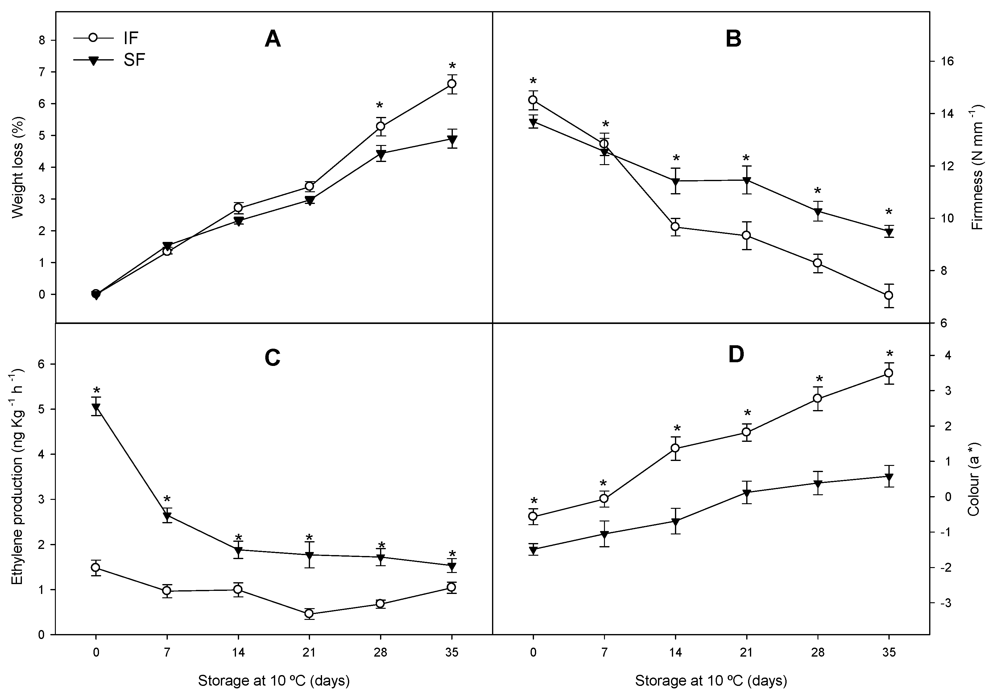 Agriculture 13 00766 g002