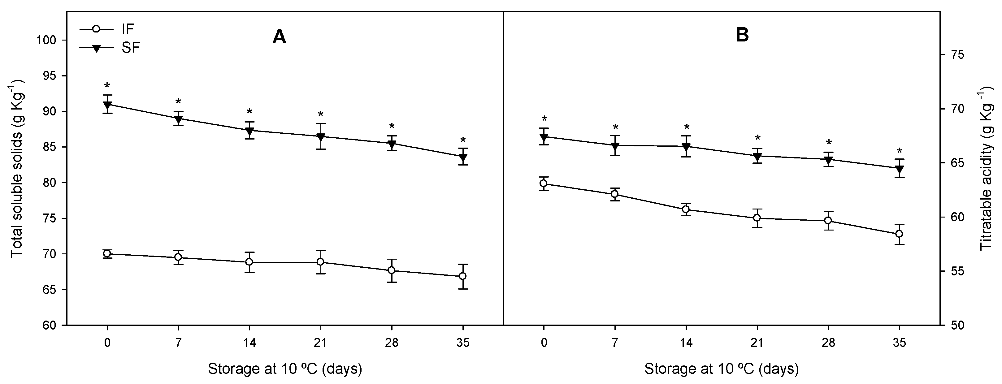 Agriculture 13 00766 g003