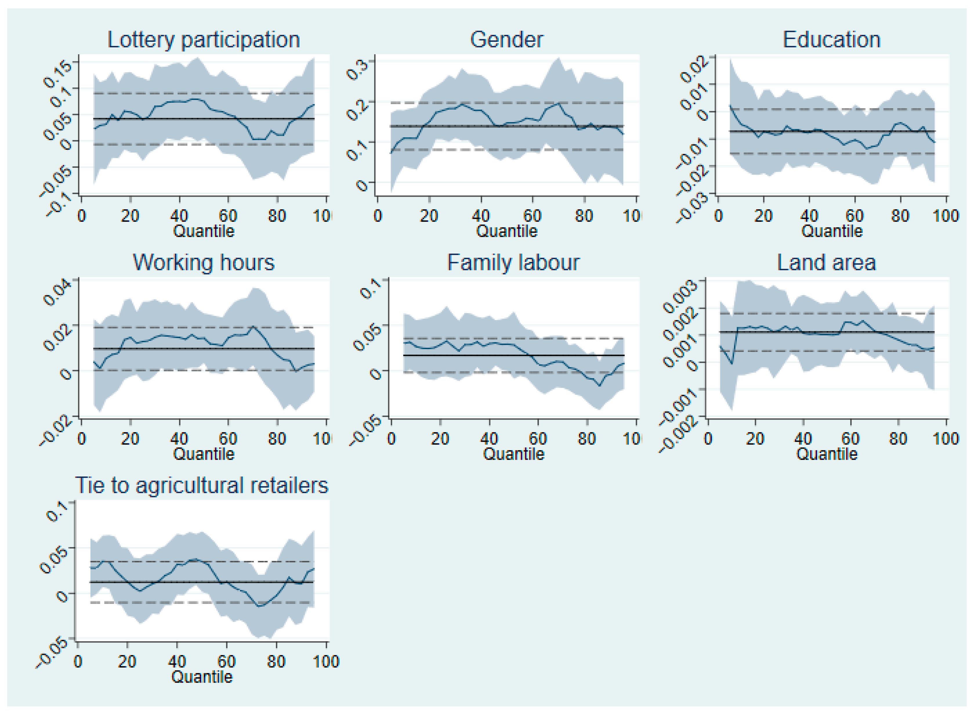 Agriculture 13 00767 g002 Agriculture 13 00767 g002
