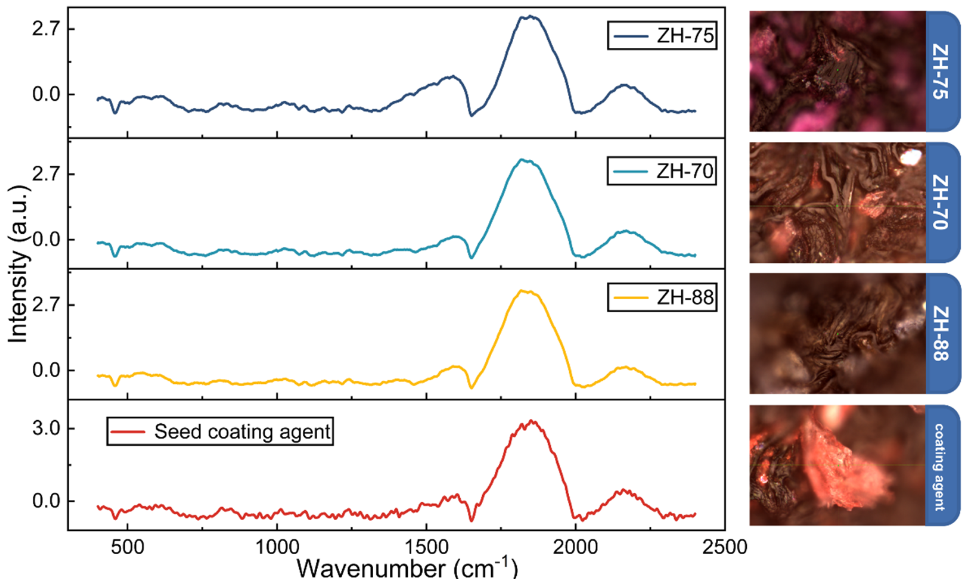 Agriculture 13 00768 g003