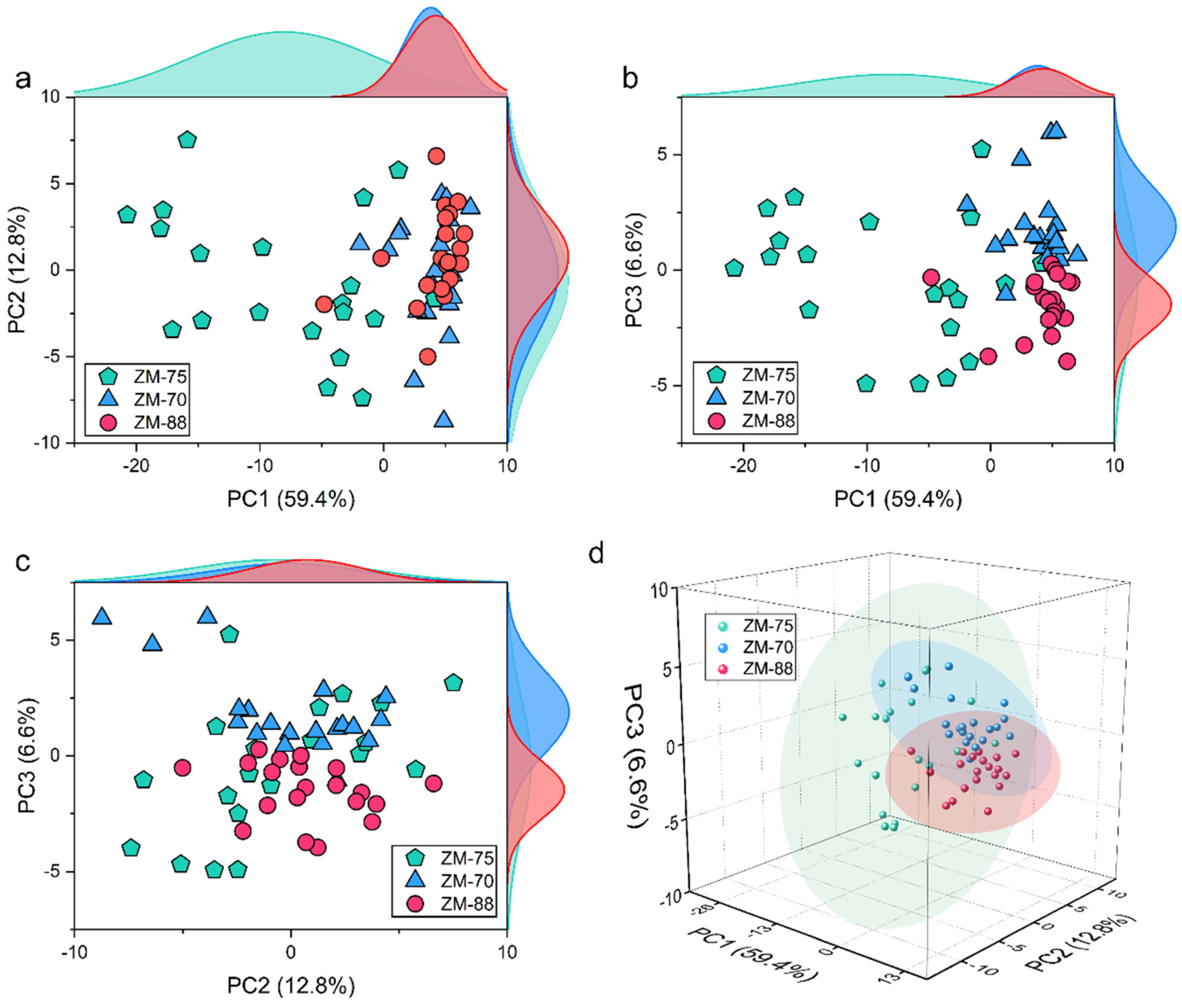 Agriculture 13 00768 g004