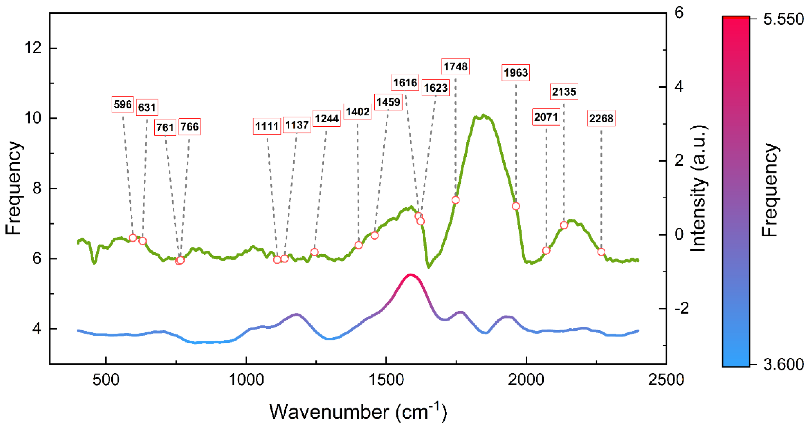 Agriculture 13 00768 g005