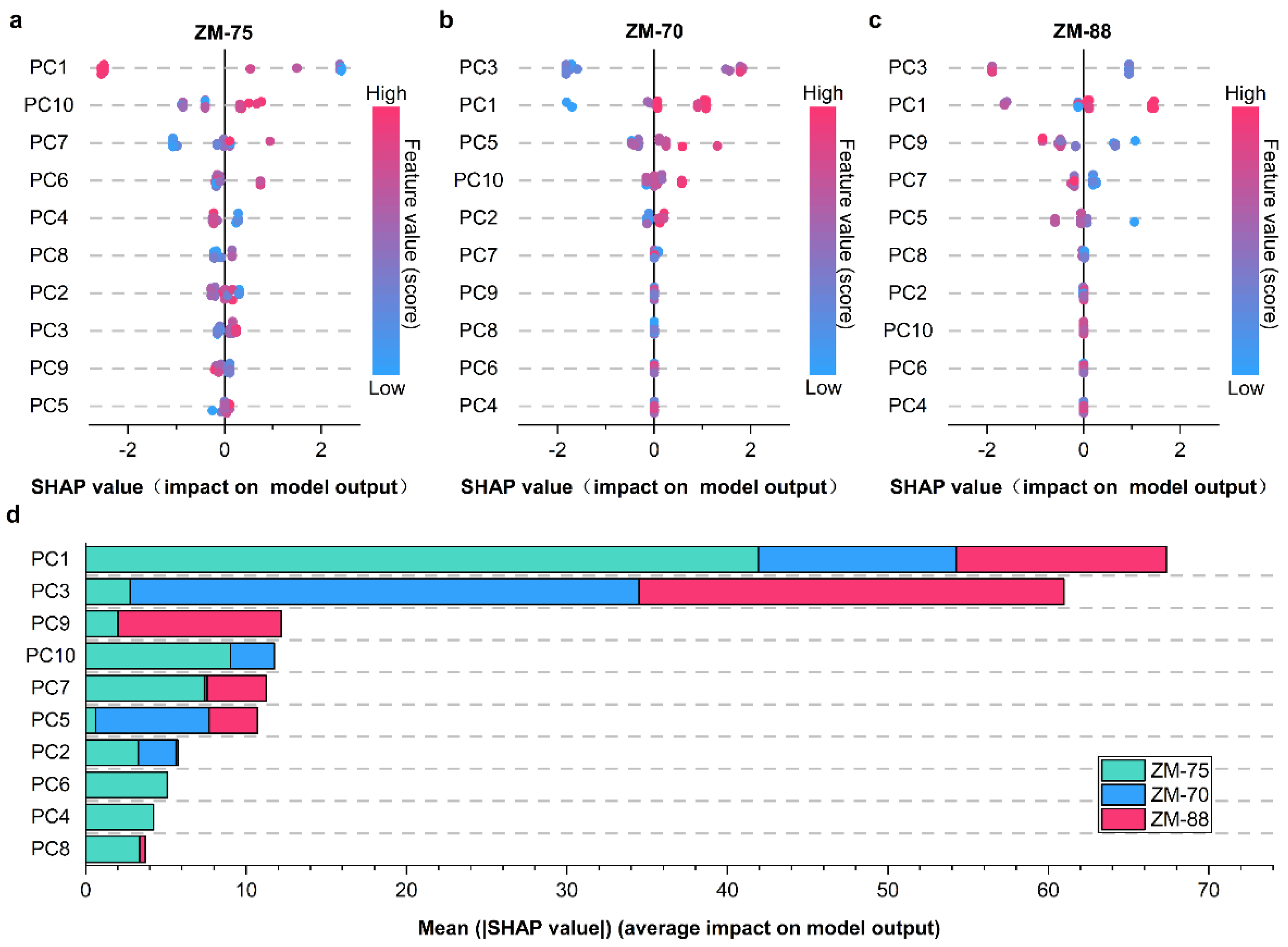 Agriculture 13 00768 g007
