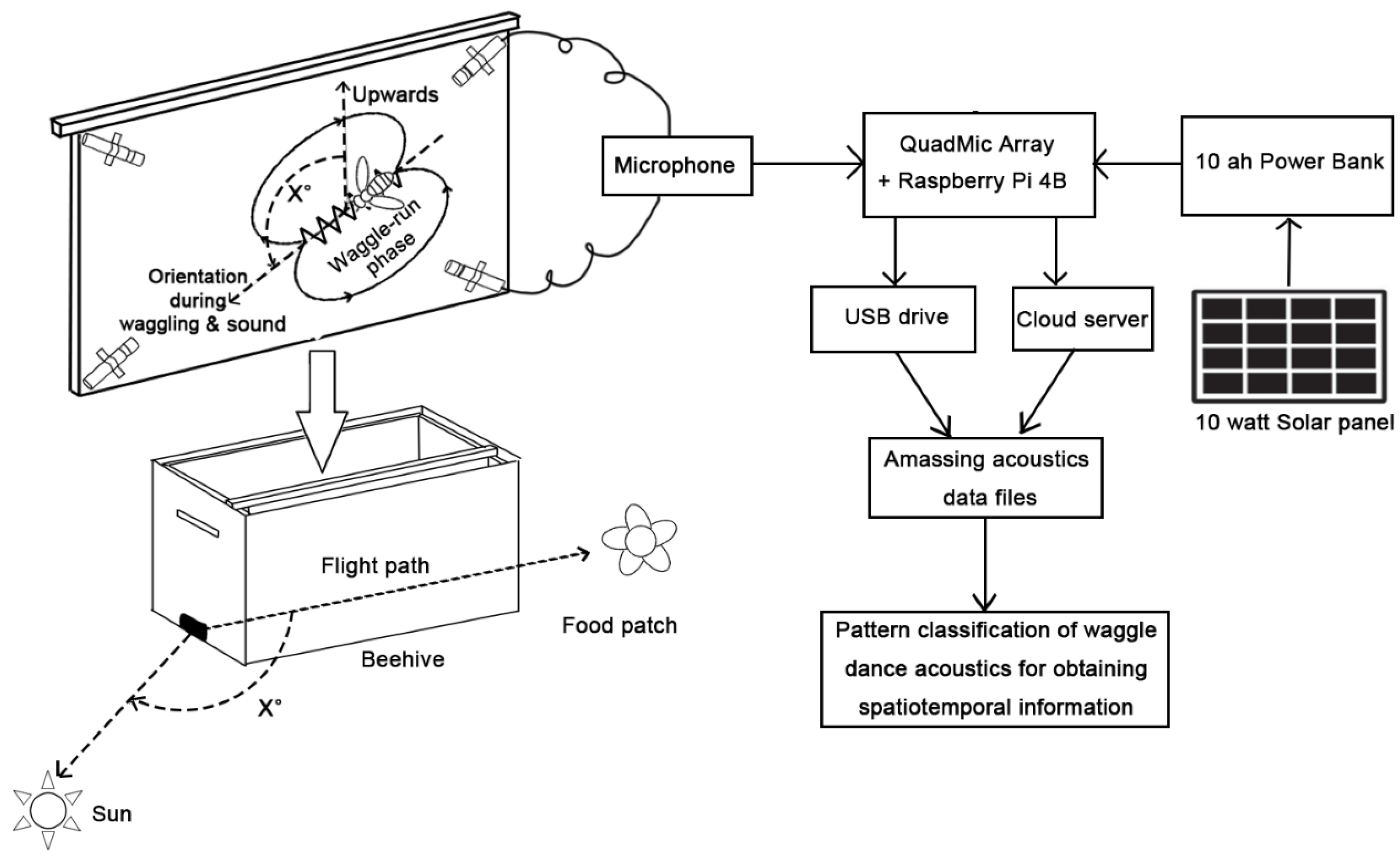 Agriculture 13 00769 g007
