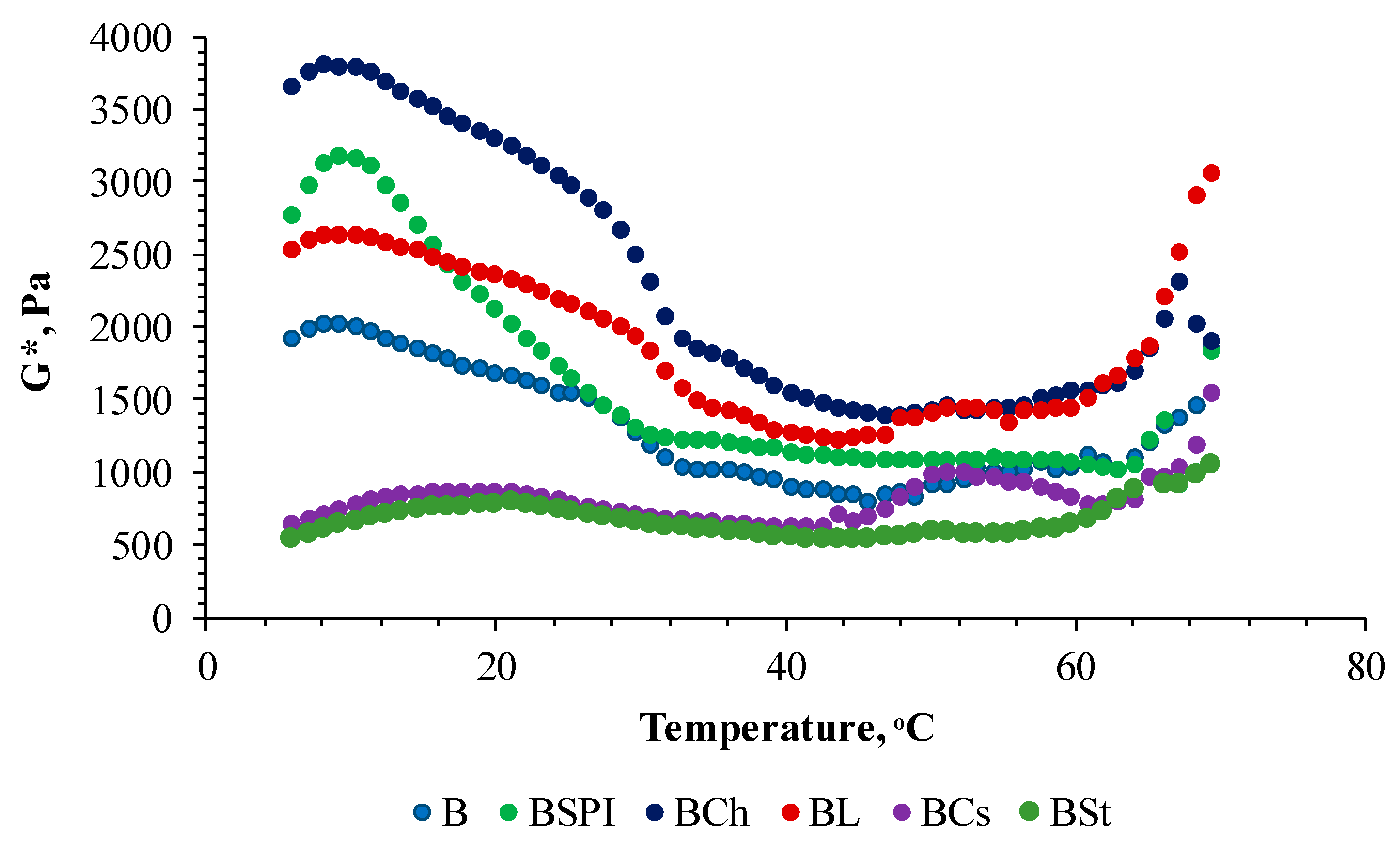 Agriculture 13 00772 g001 Agriculture 13 00772 g001