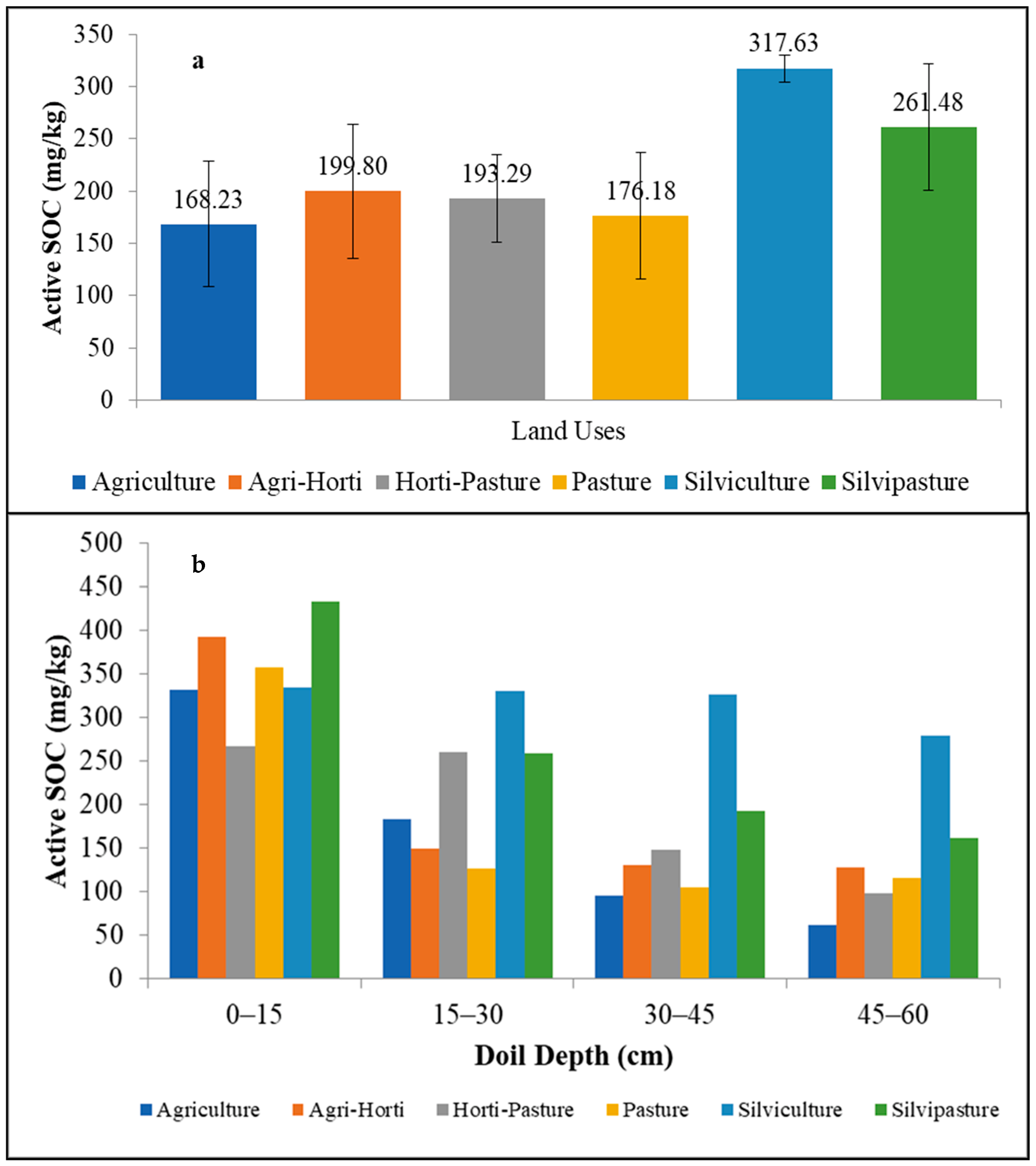 Agriculture 13 00773 g003