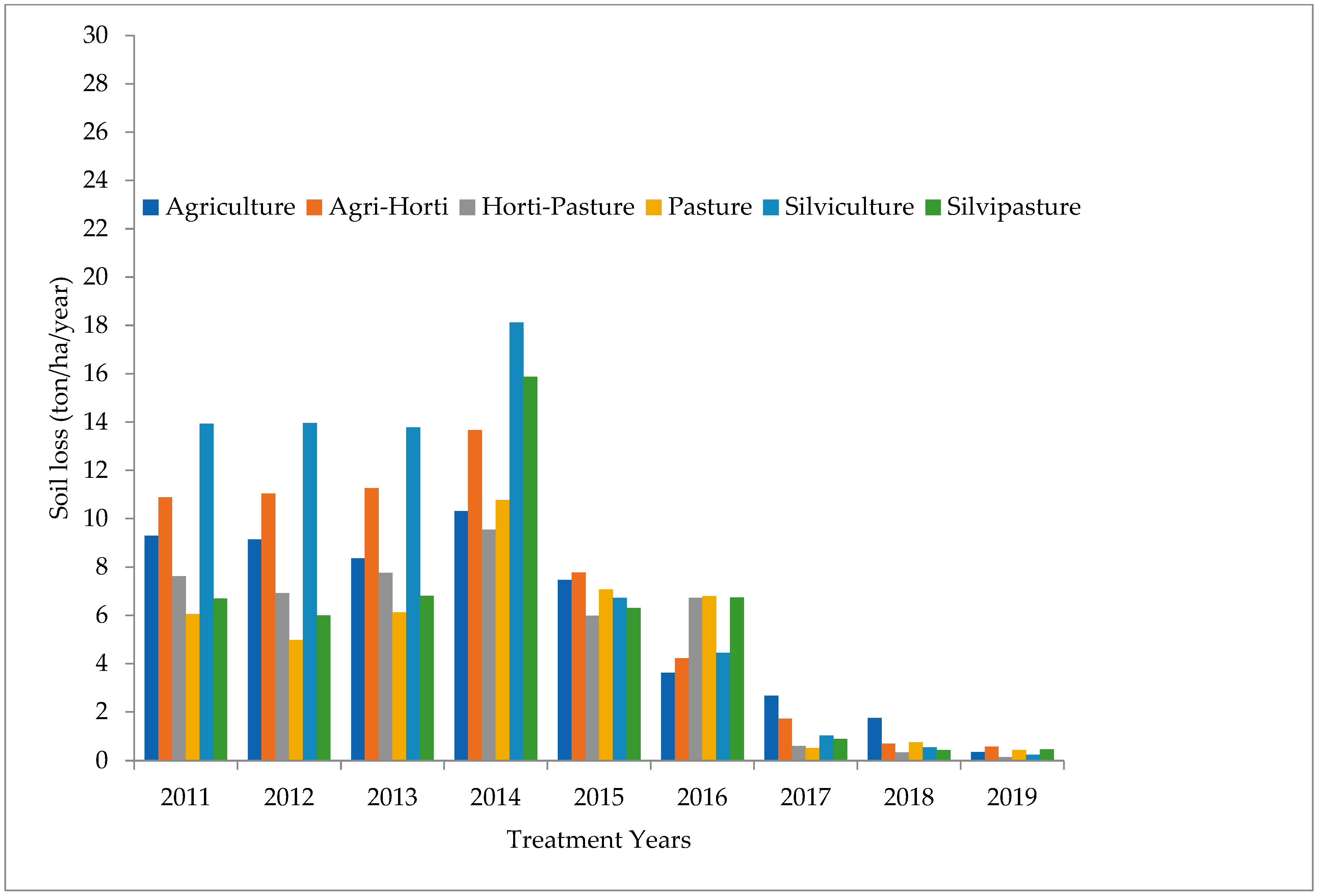 Agriculture 13 00773 g009