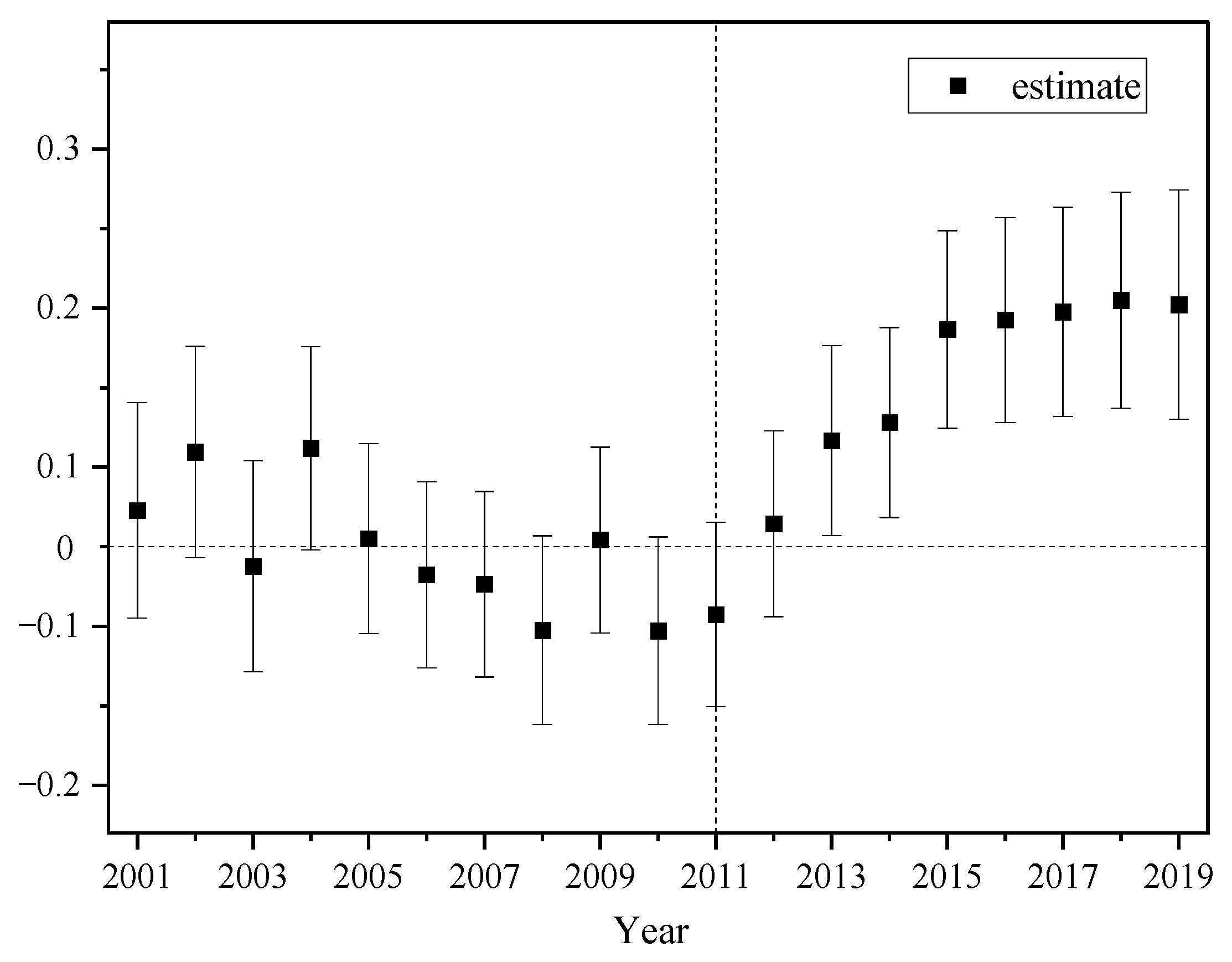 Agriculture 13 00775 g003