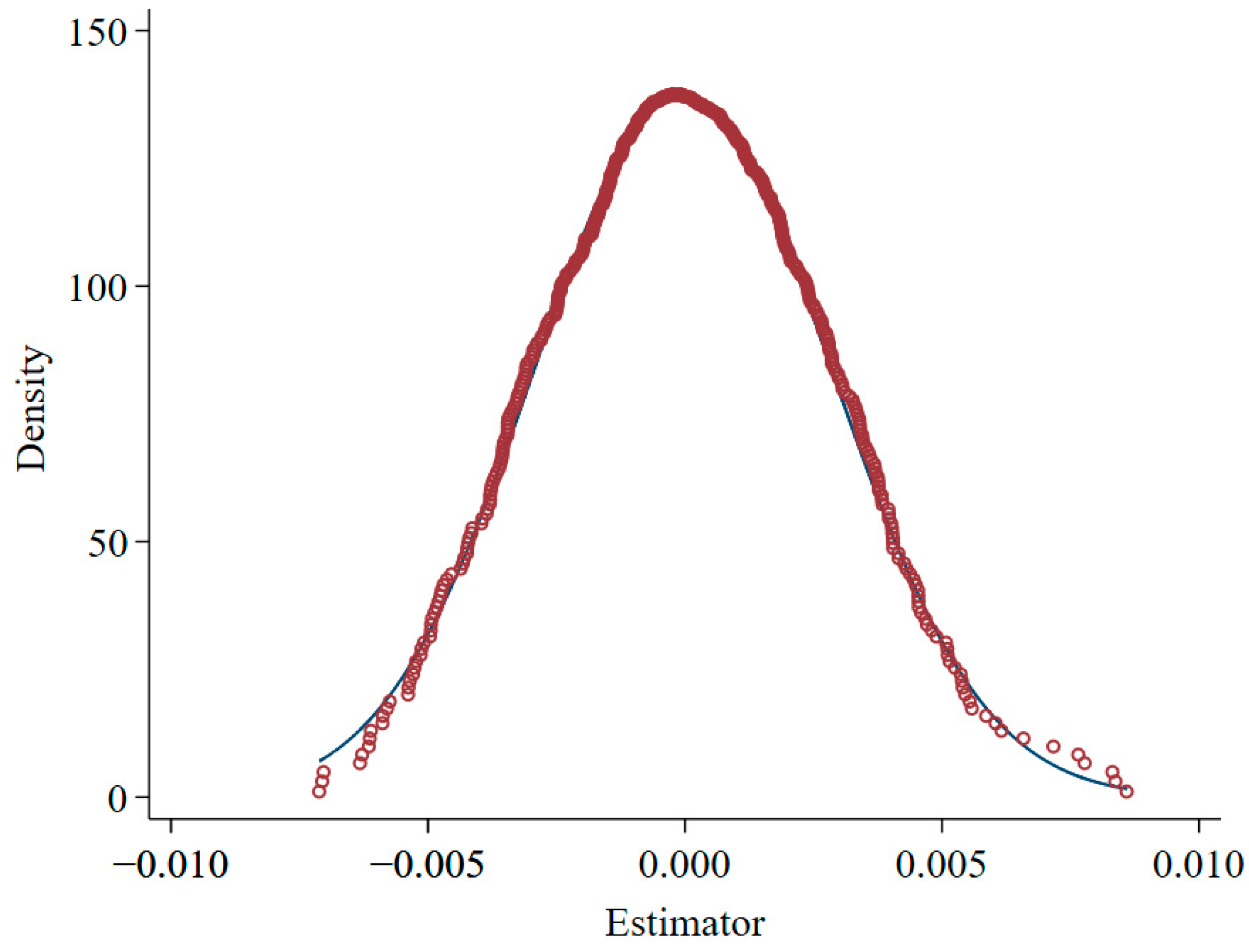 Agriculture 13 00775 g004