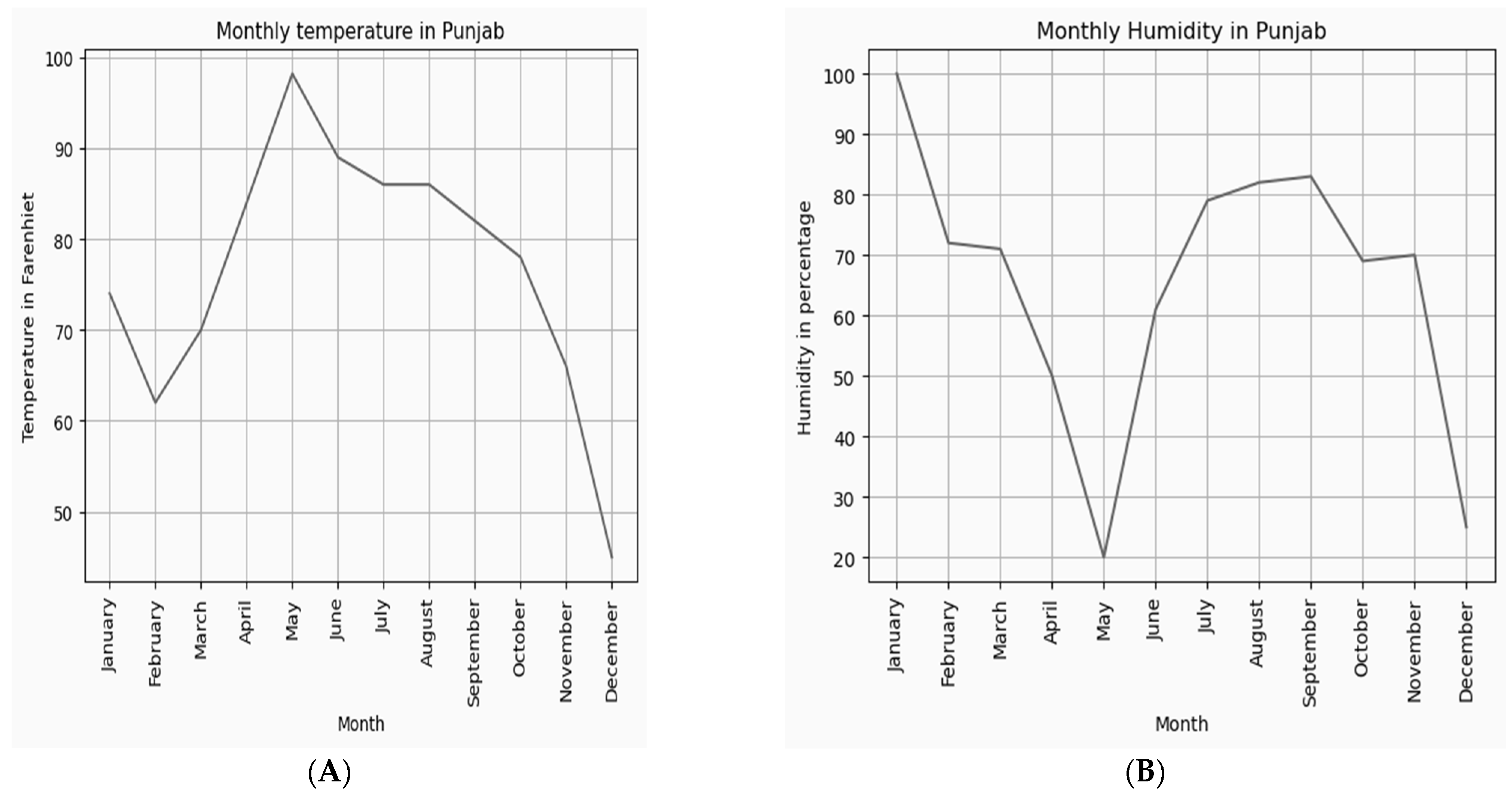 Agriculture 13 00776 g009