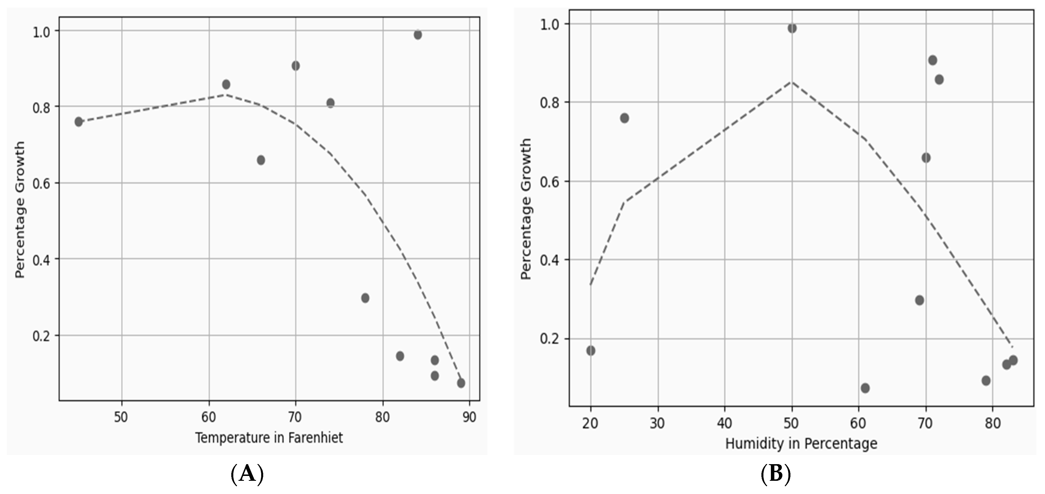 Agriculture 13 00776 g010