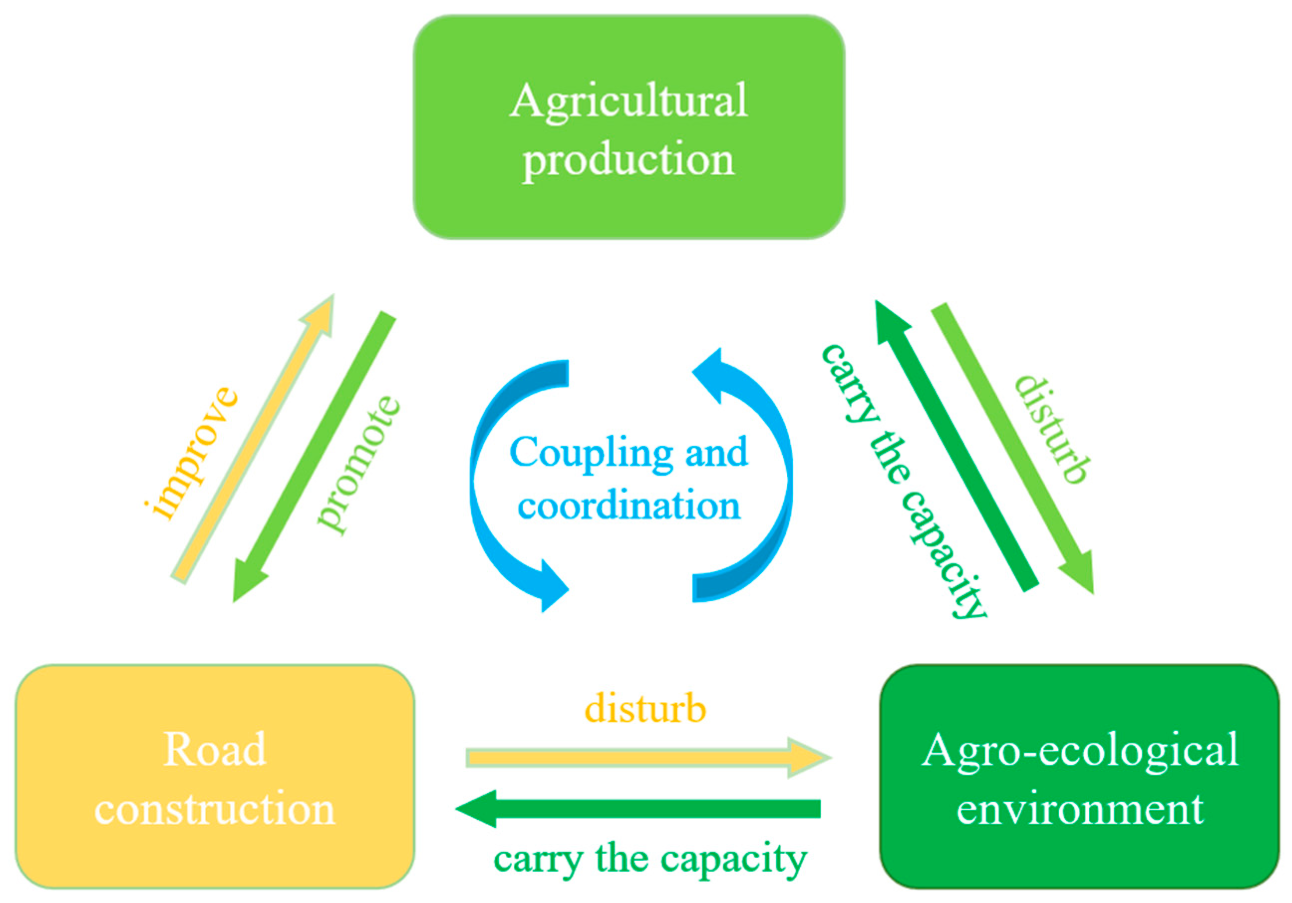 Agriculture 13 00780 g002