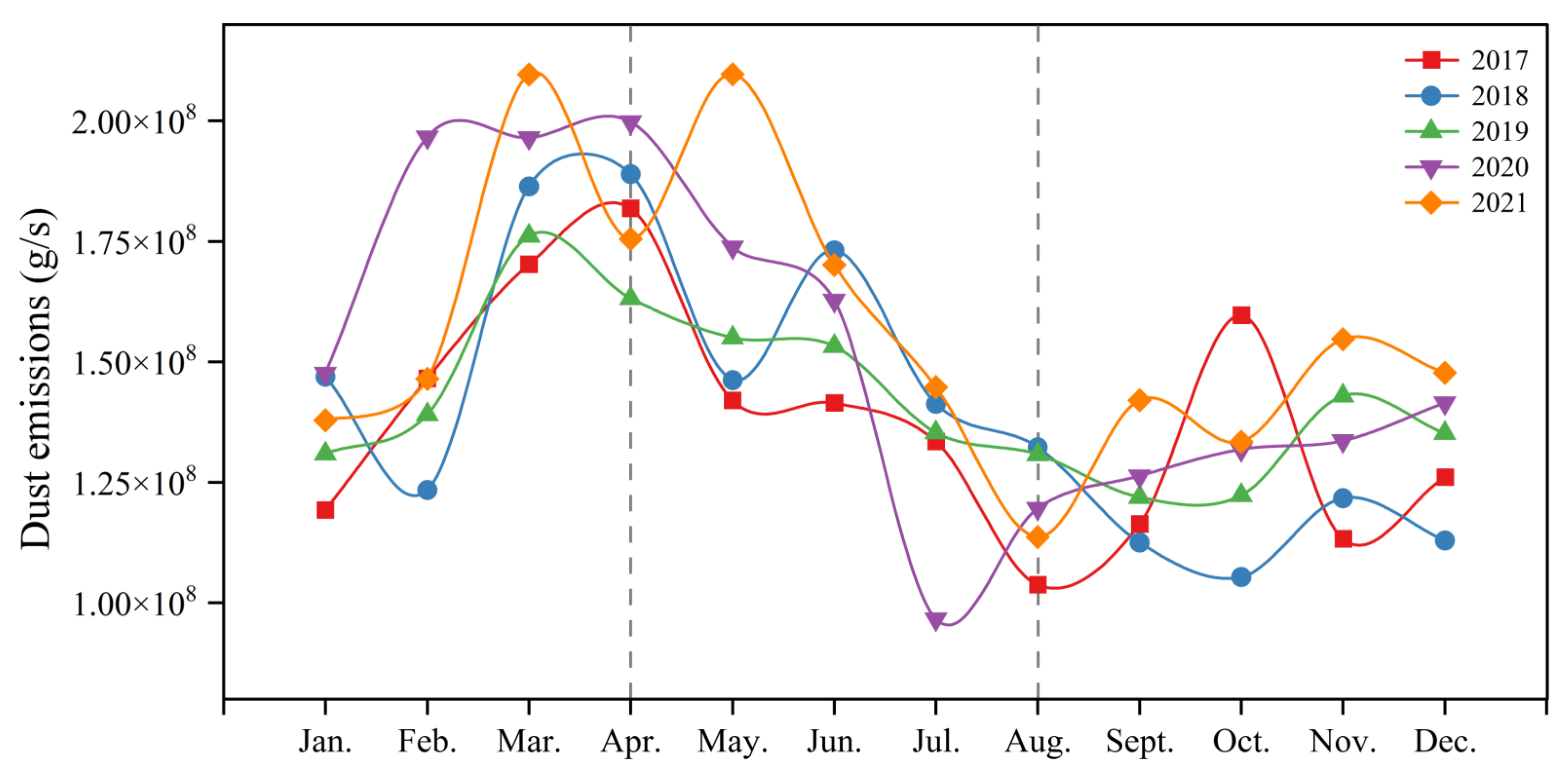 Agriculture 13 00781 g002 Agriculture 13 00781 g002