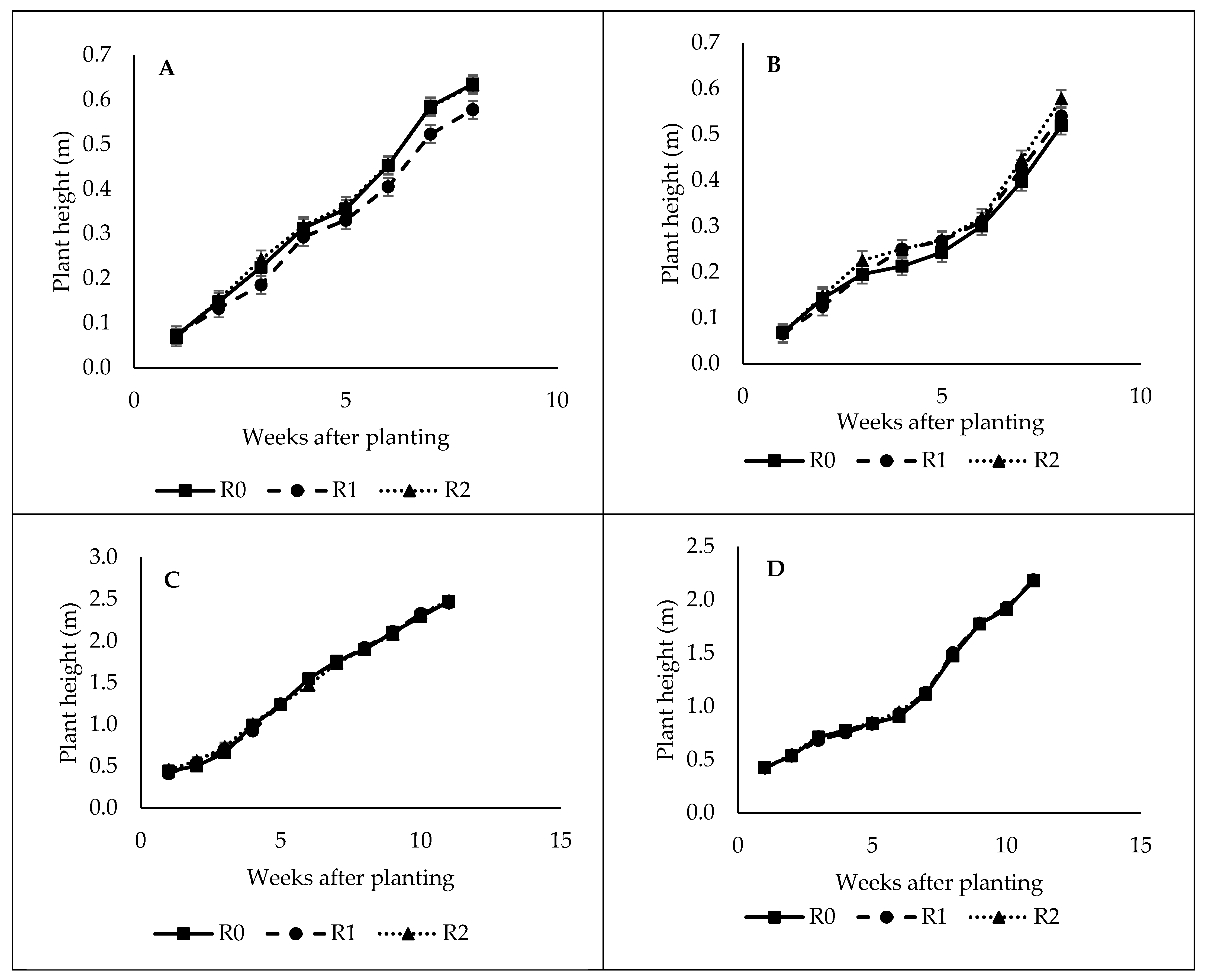 Agriculture 13 00782 g002
