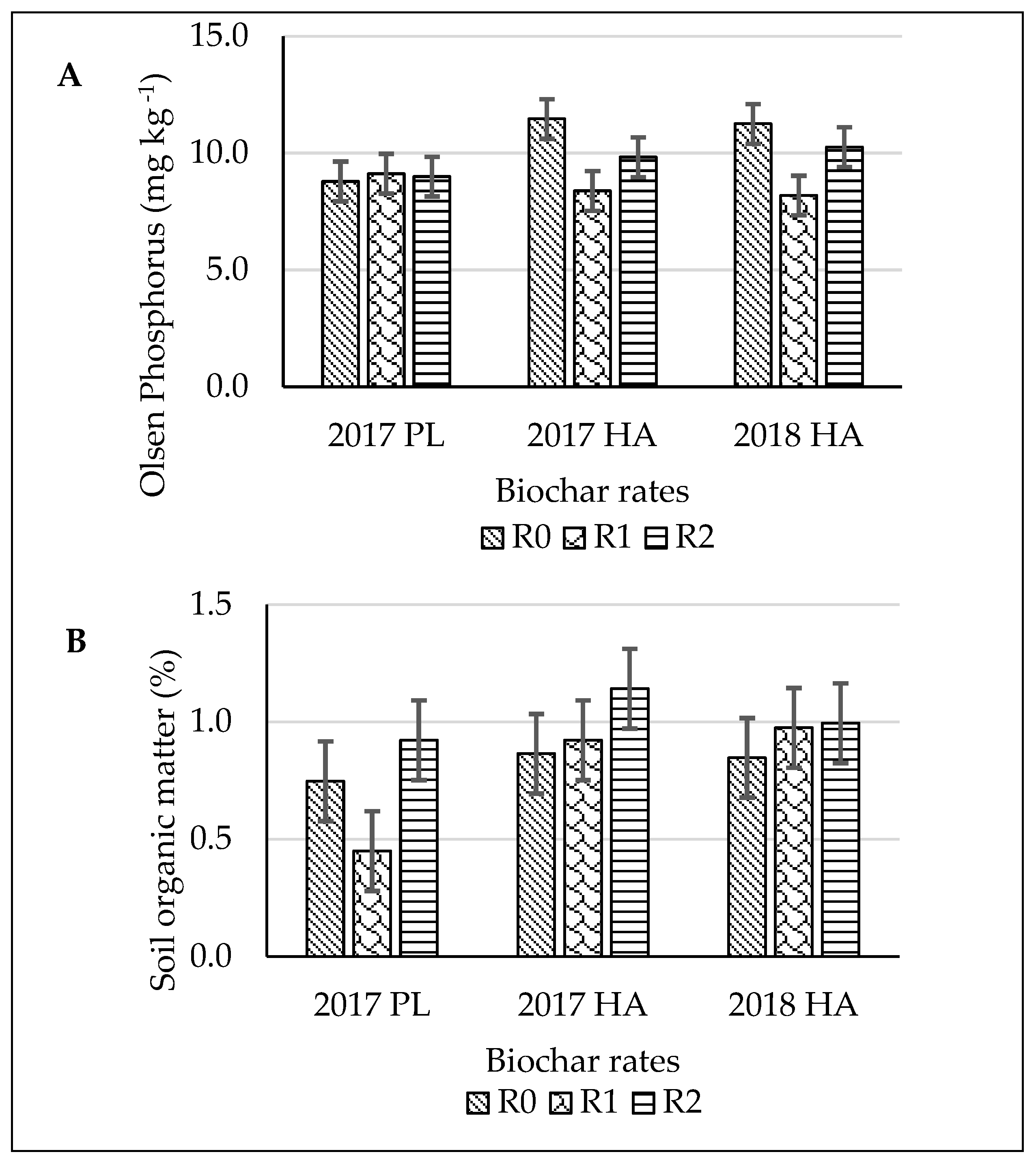 Agriculture 13 00782 g003