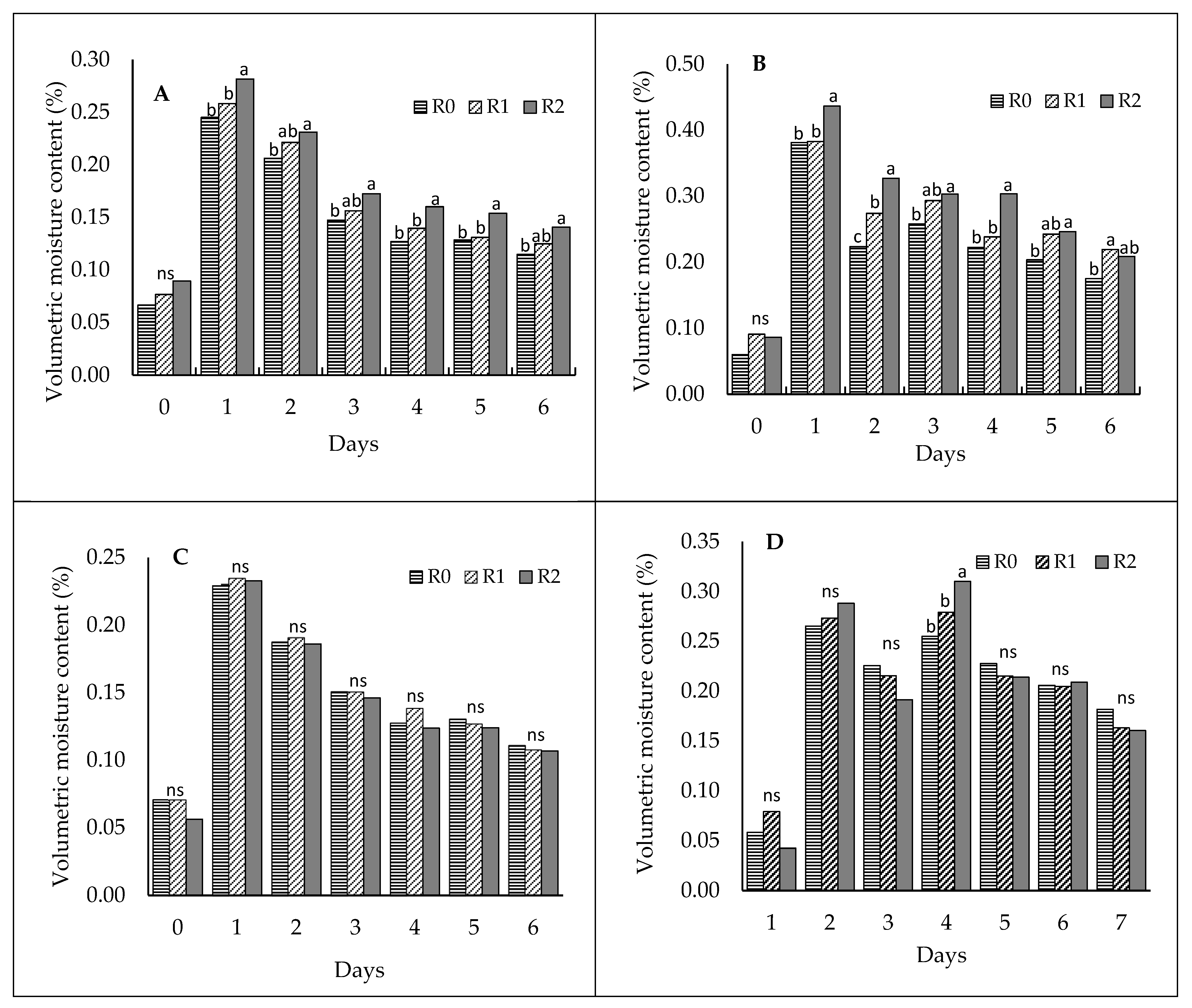 Agriculture 13 00782 g004