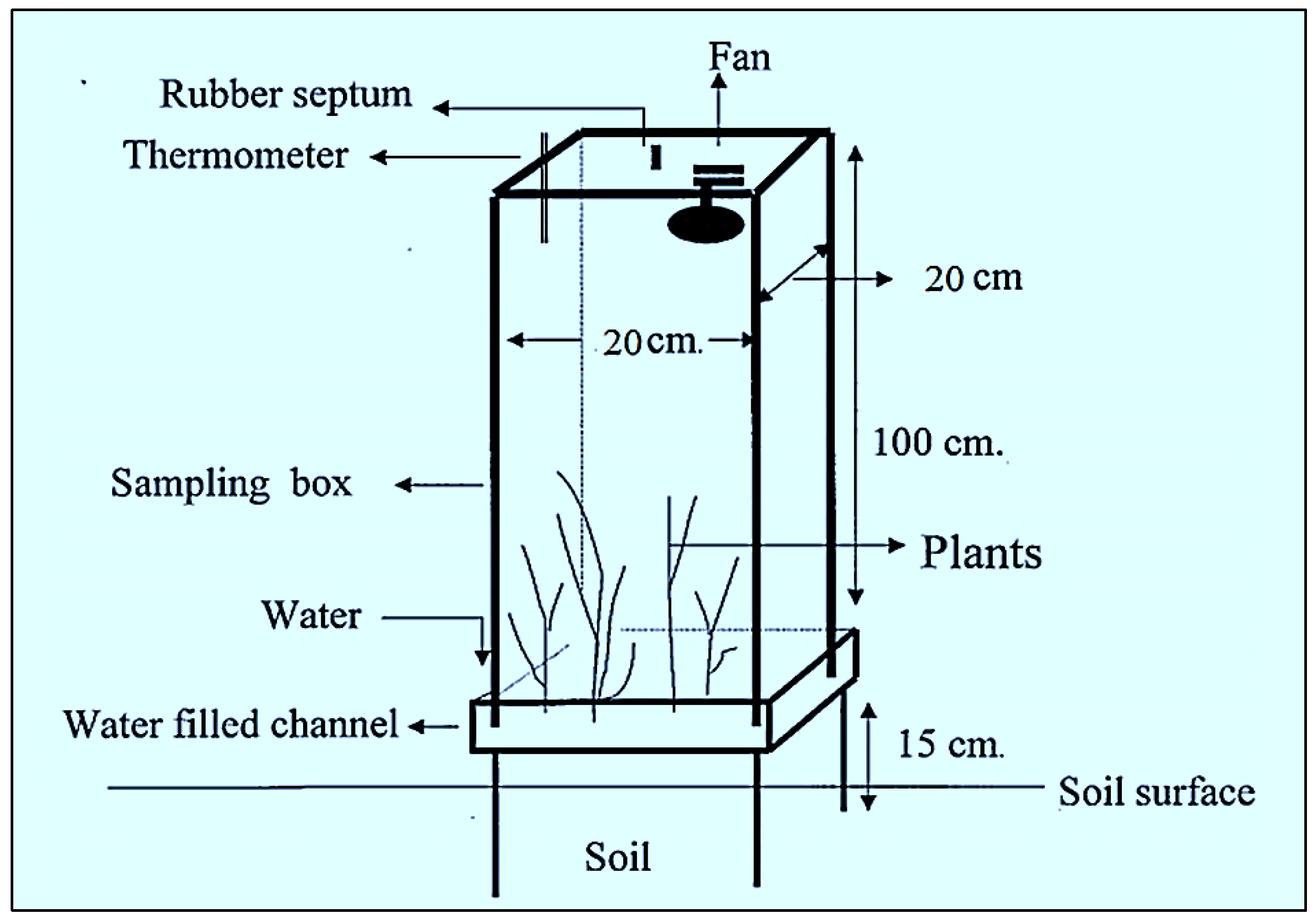 Agriculture 13 00784 g002