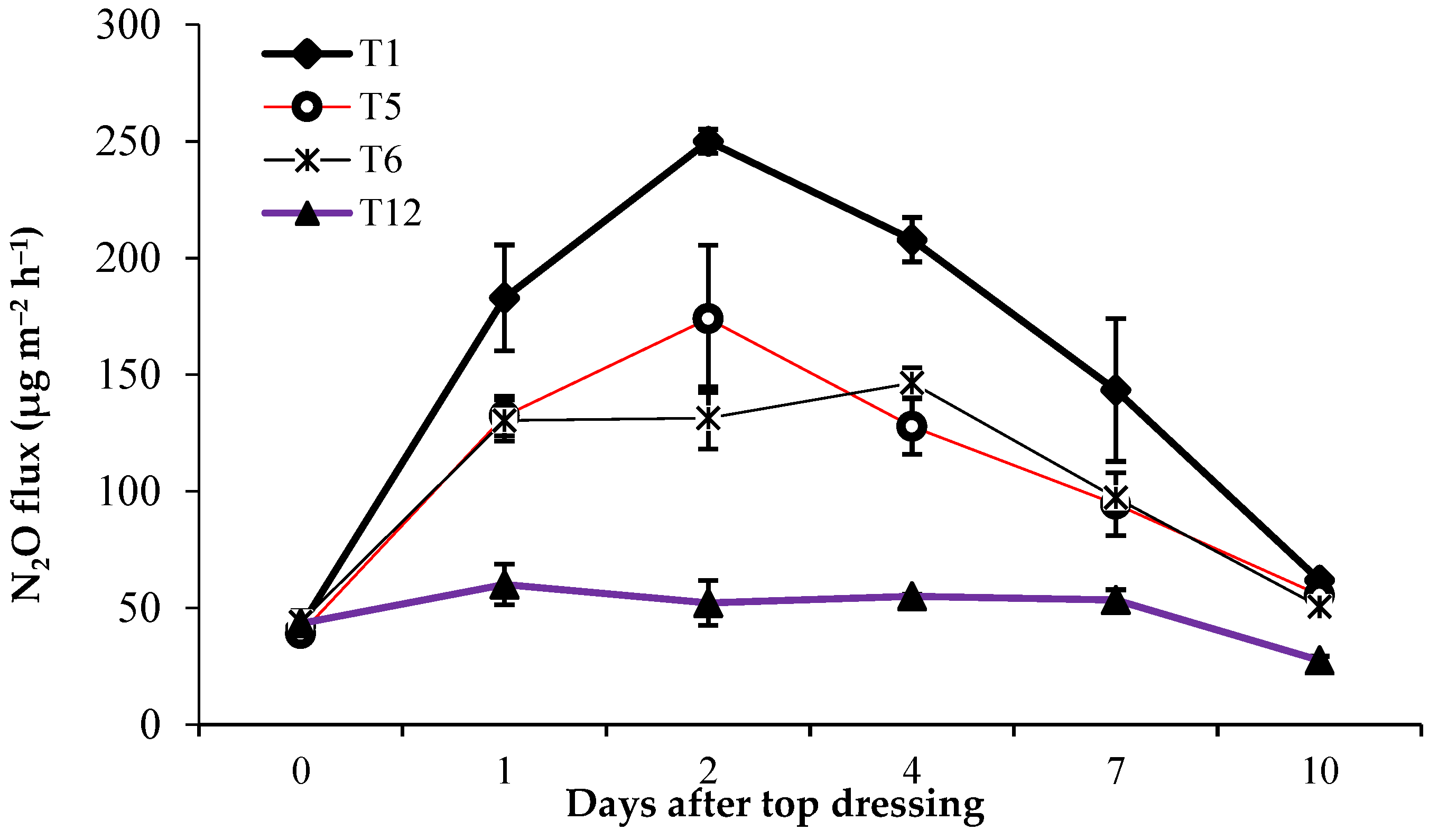 Agriculture 13 00784 g004