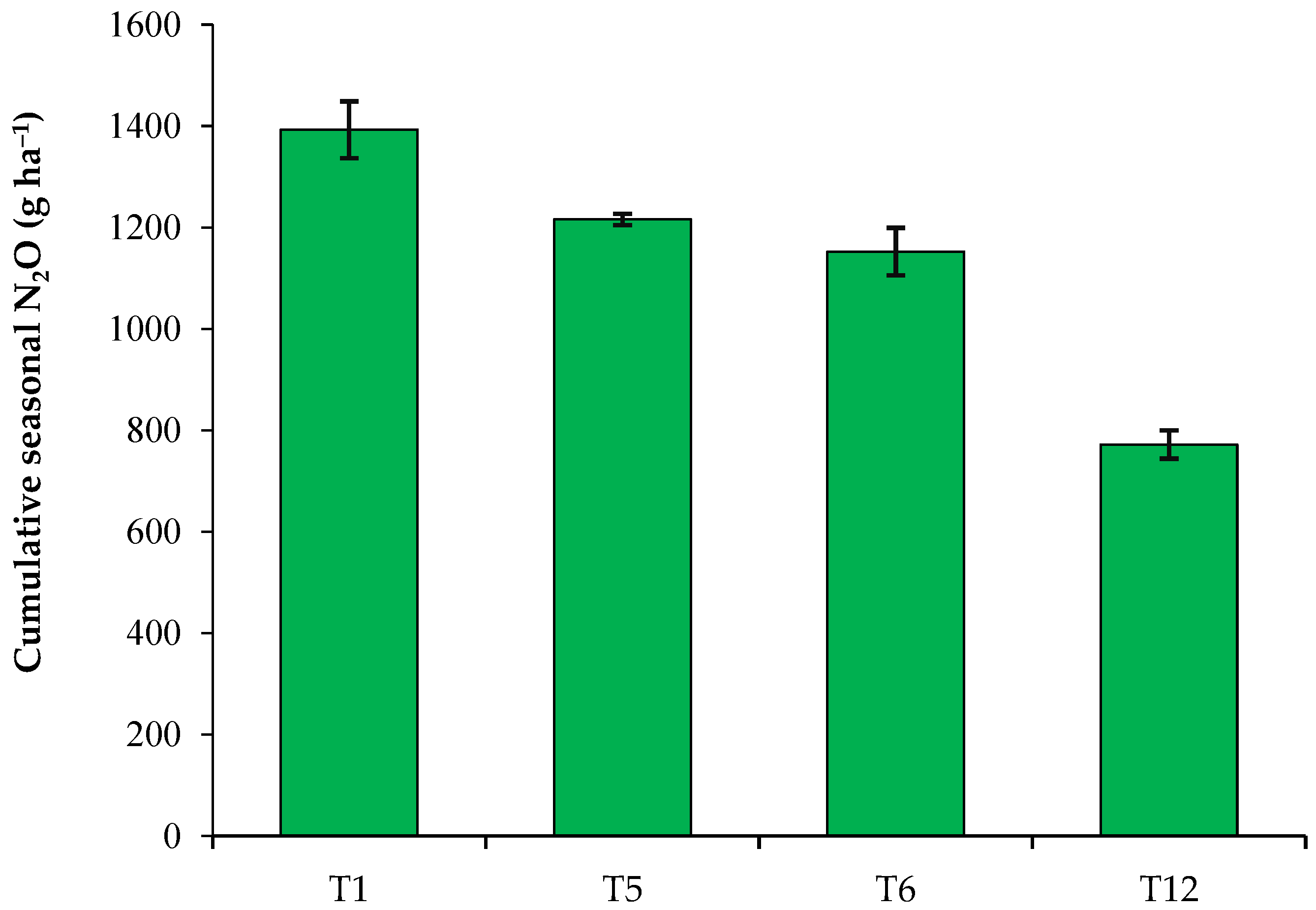 Agriculture 13 00784 g005