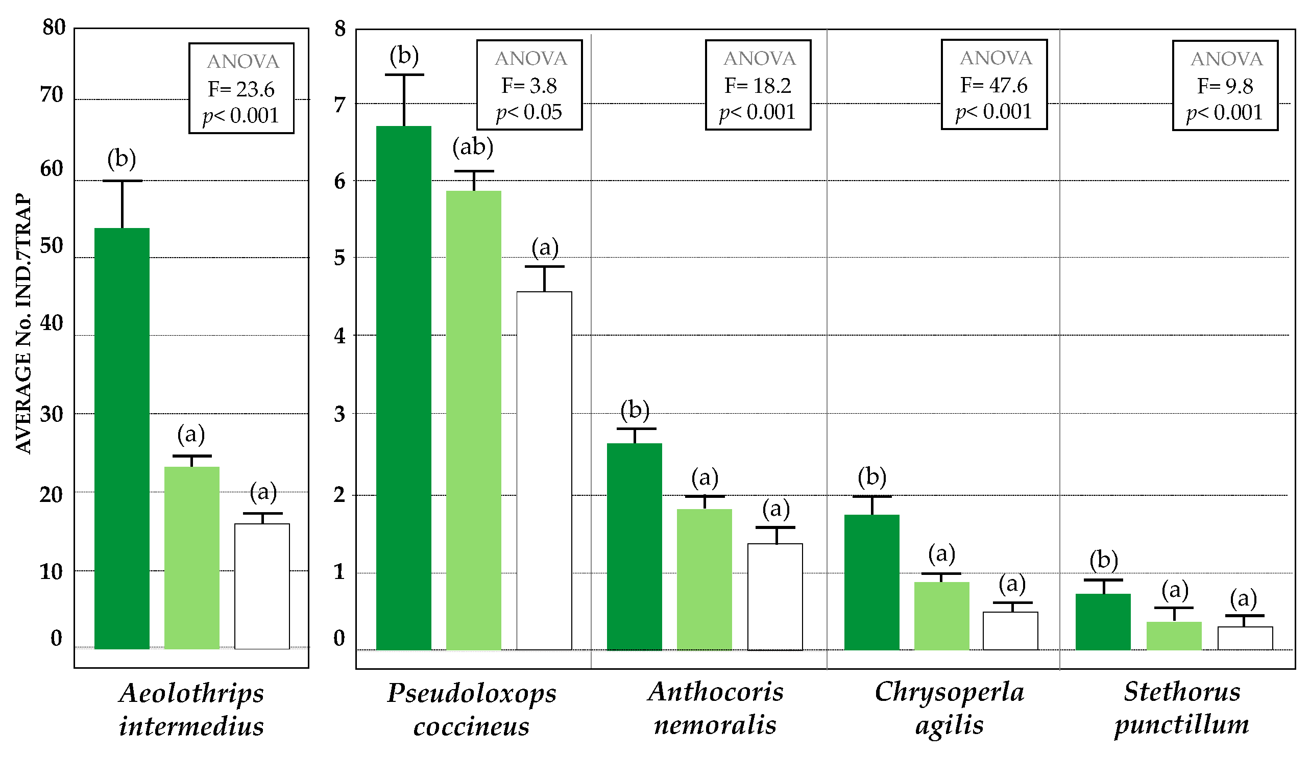 Agriculture 13 00785 g005 Agriculture 13 00785 g005