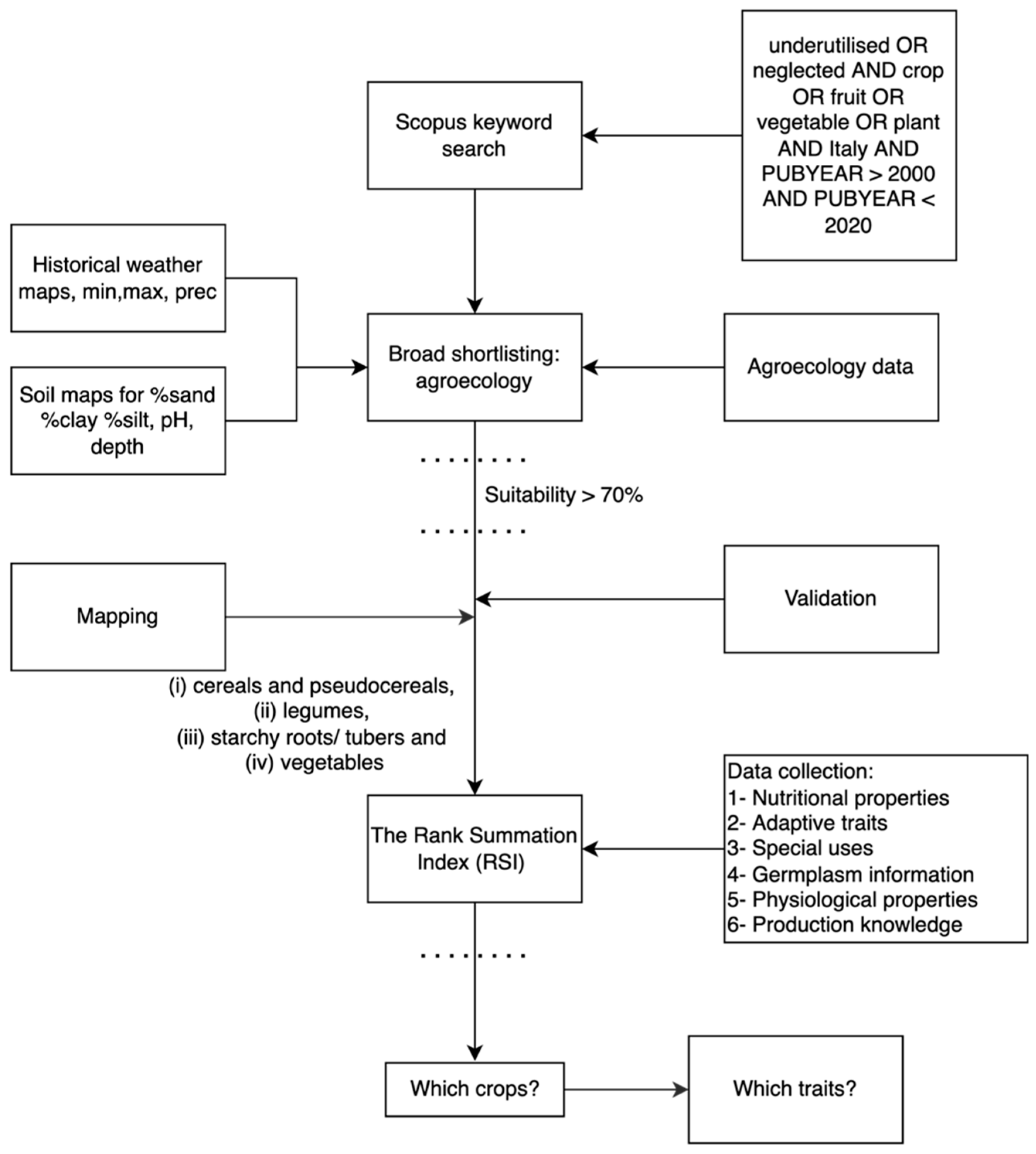 Agriculture 13 00787 g001