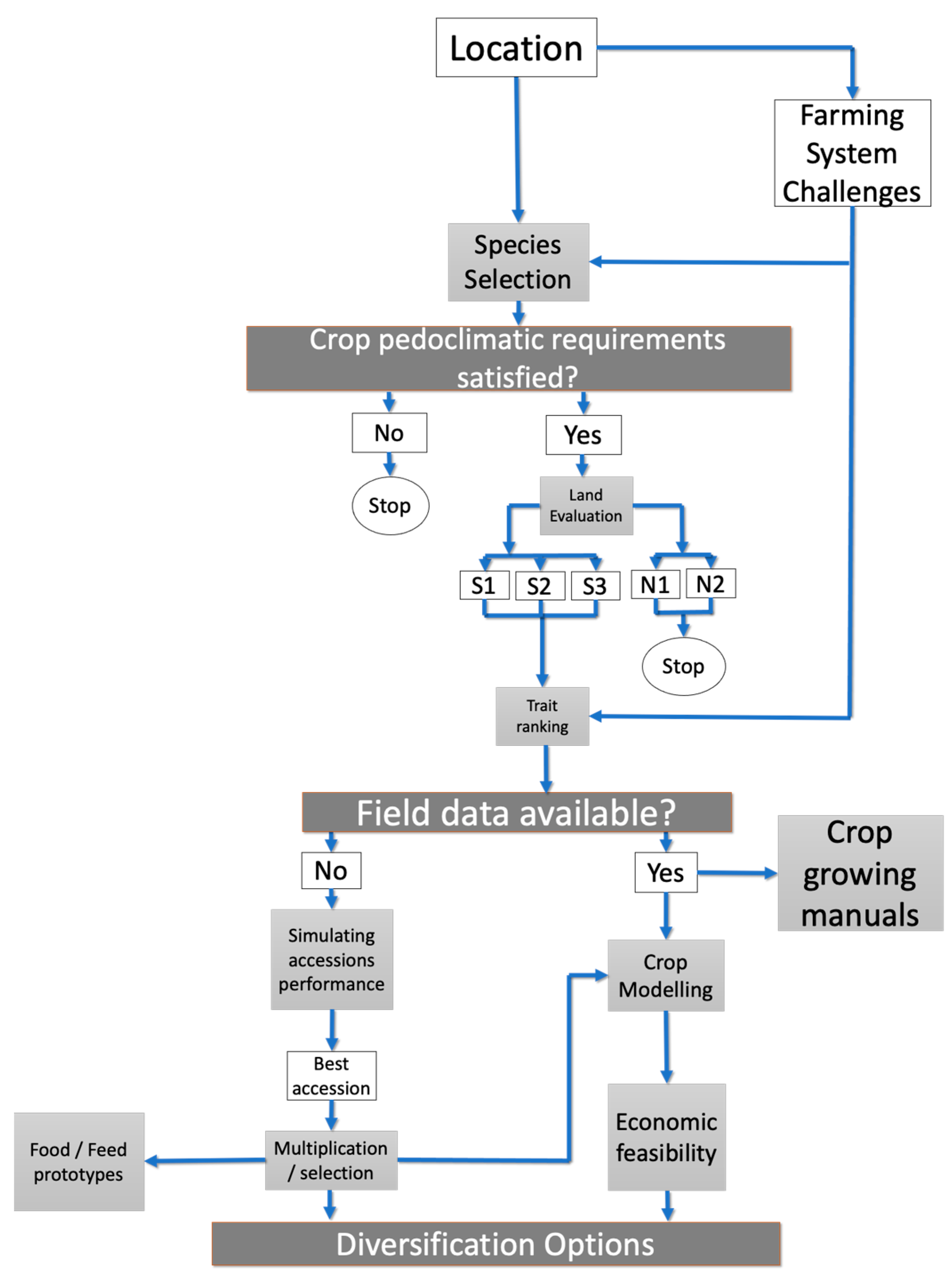 Agriculture 13 00787 g003