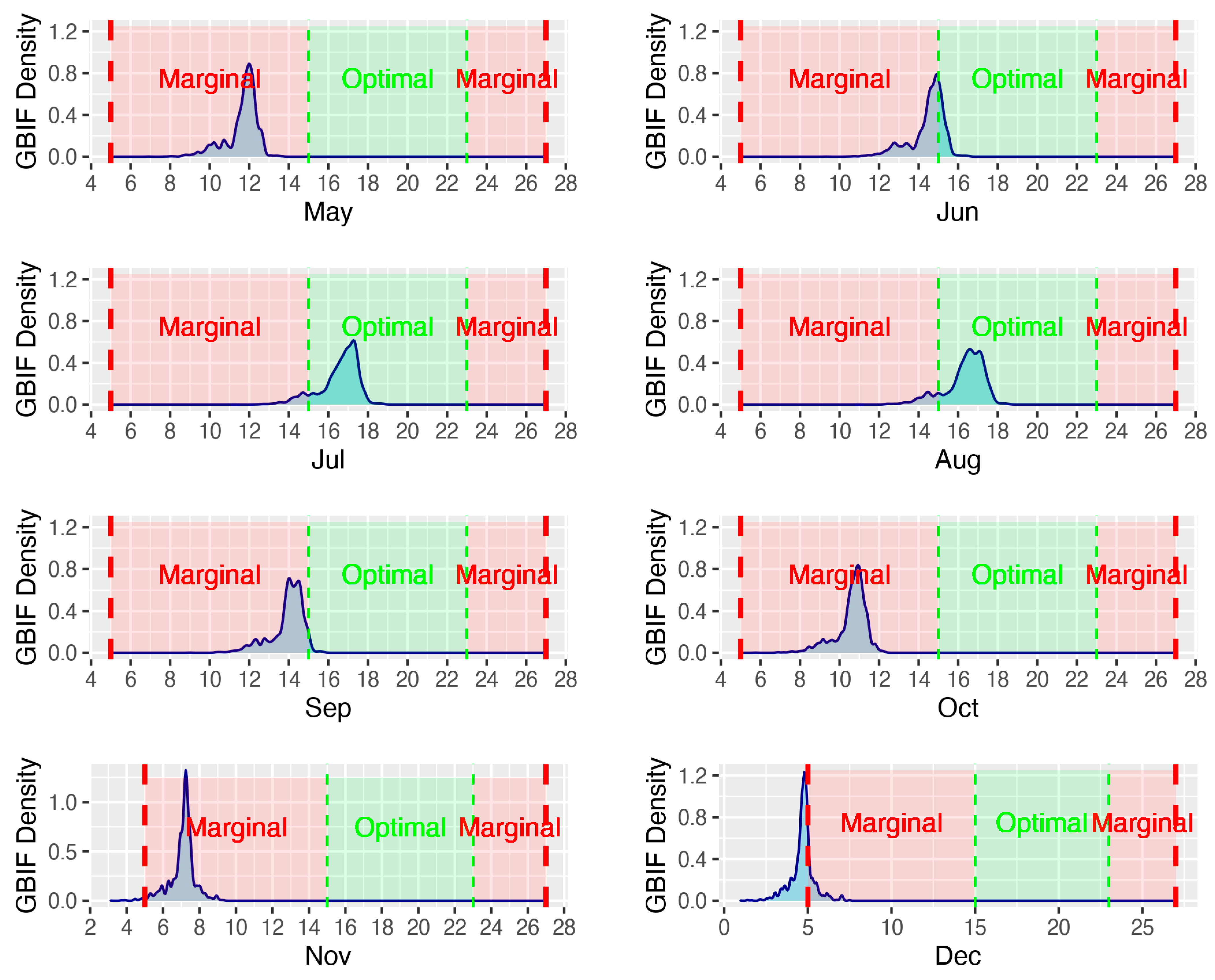 Agriculture 13 00787 g0a1b