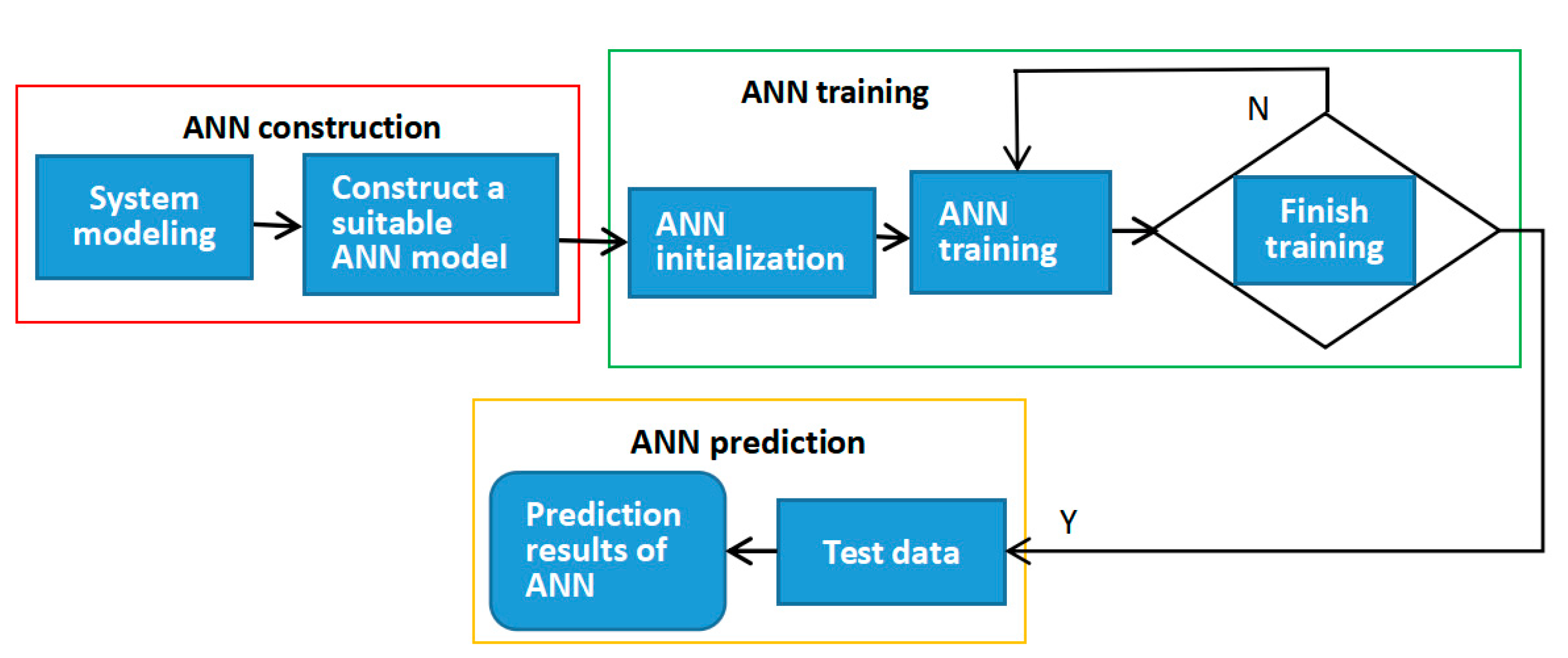 Agriculture 13 00788 g002
