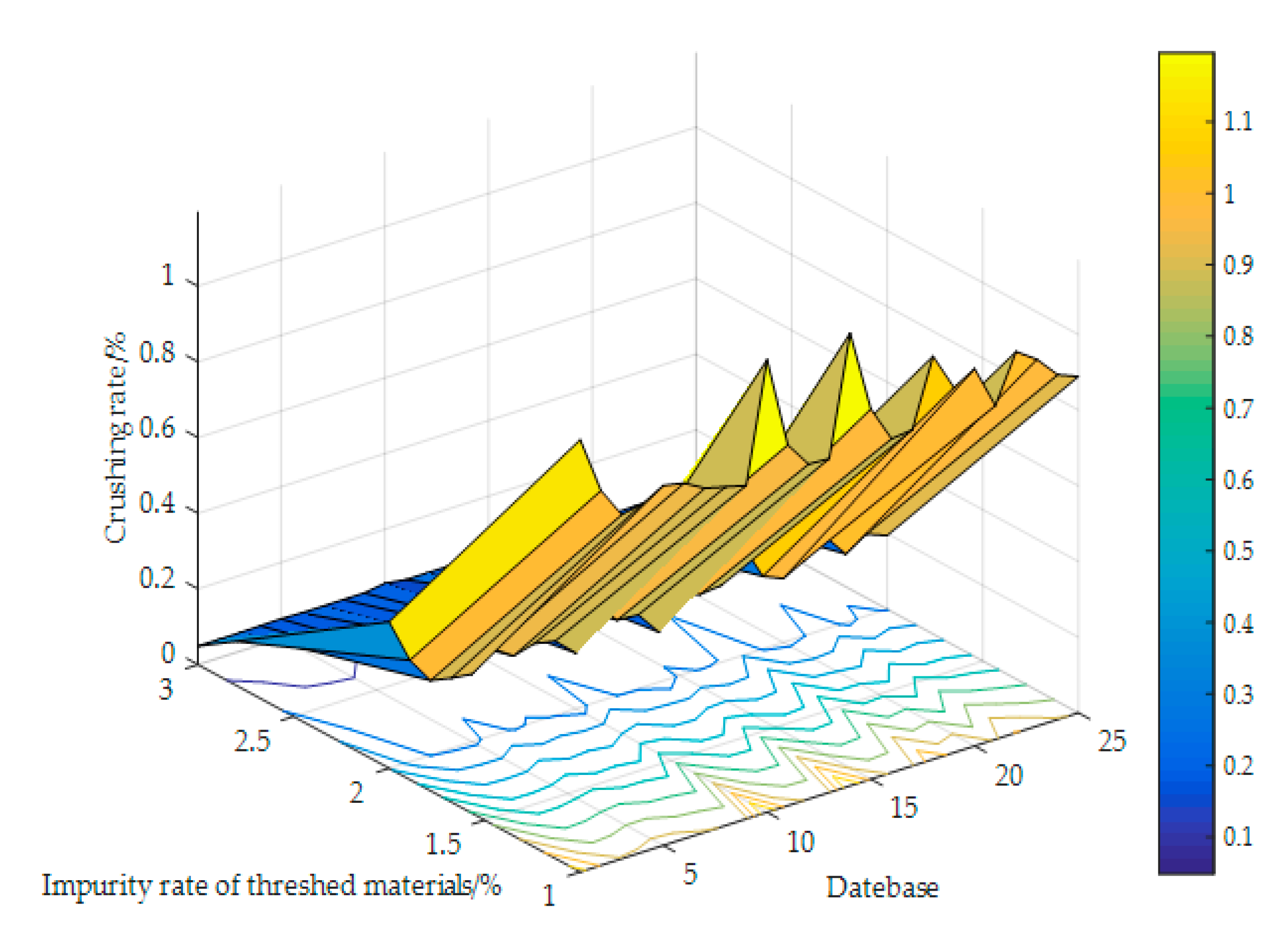 Agriculture 13 00788 g003