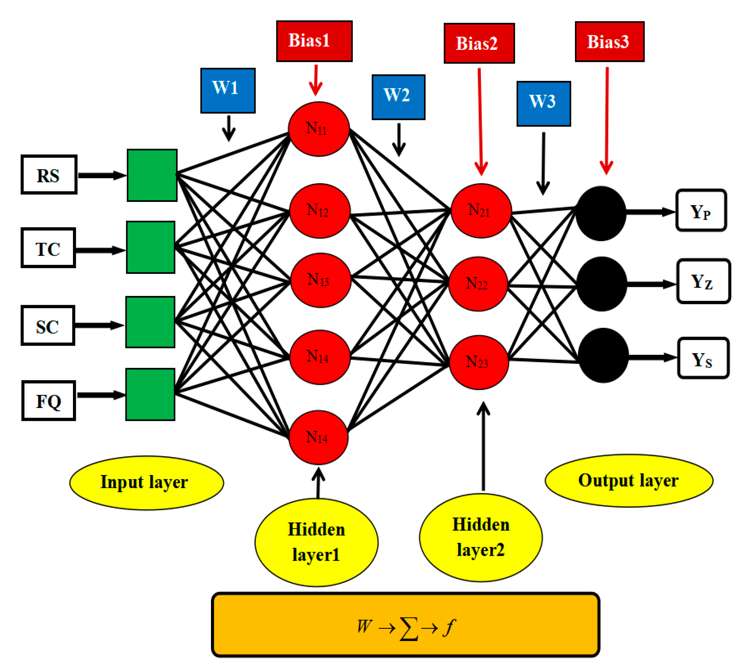 Agriculture 13 00788 g006