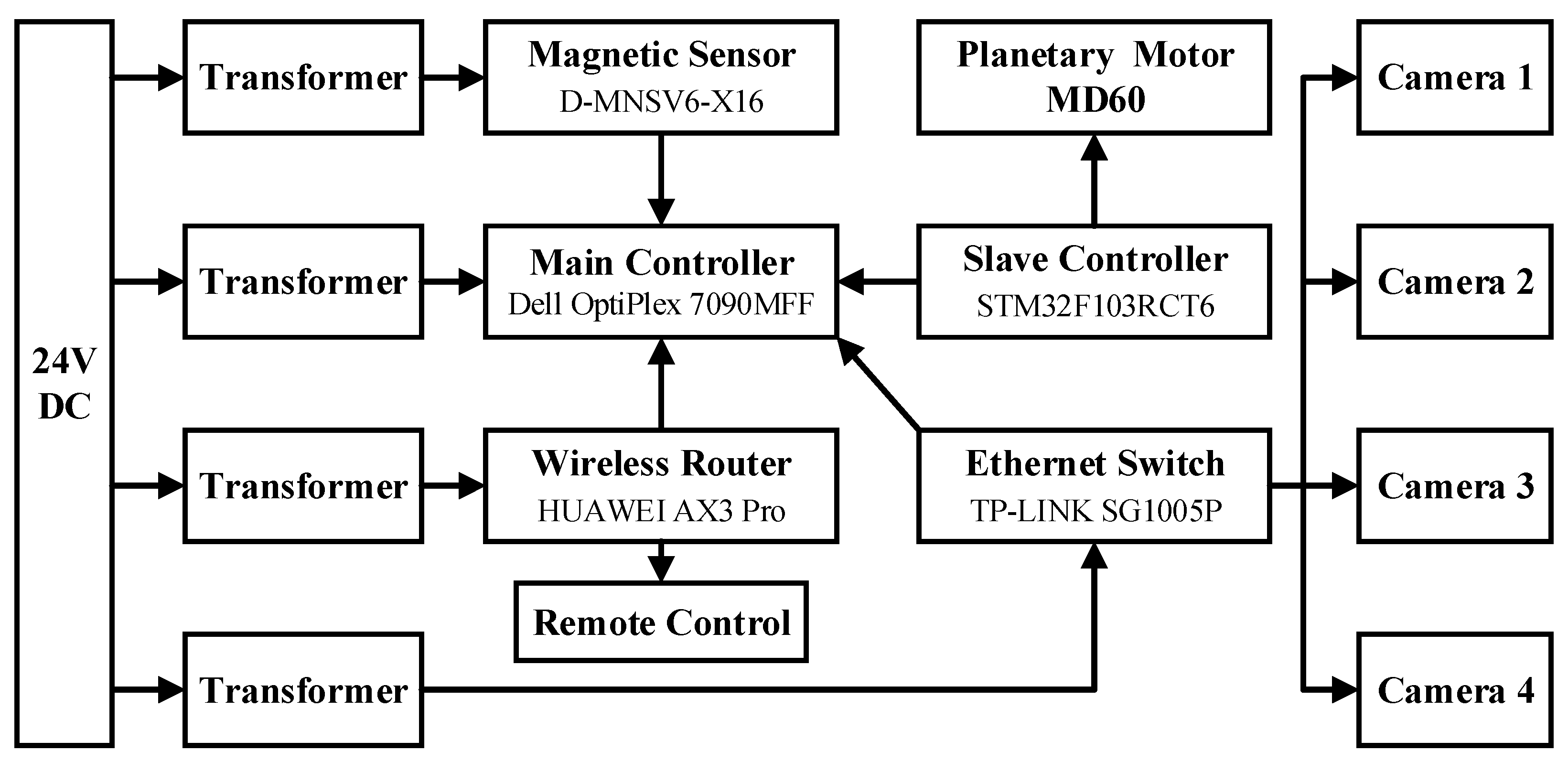 Agriculture 13 00791 g002