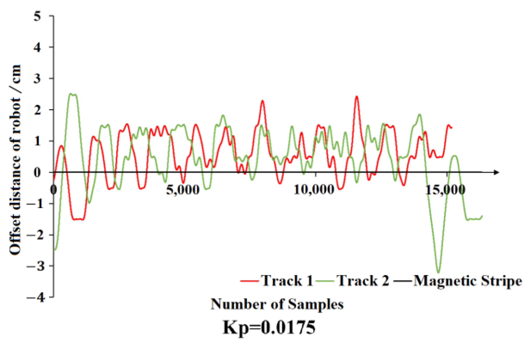 Agriculture 13 00791 g004