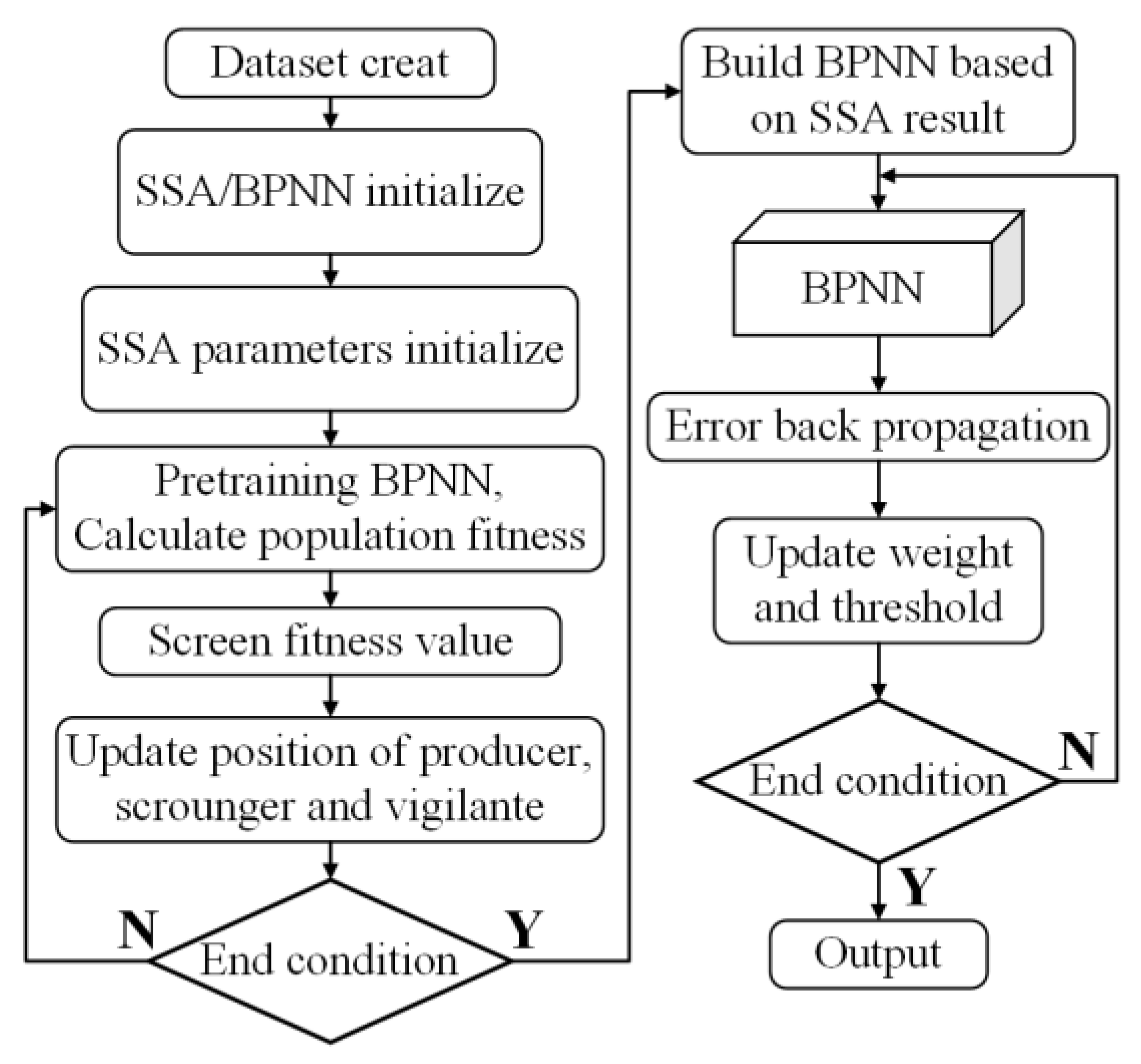 Agriculture 13 00791 g009