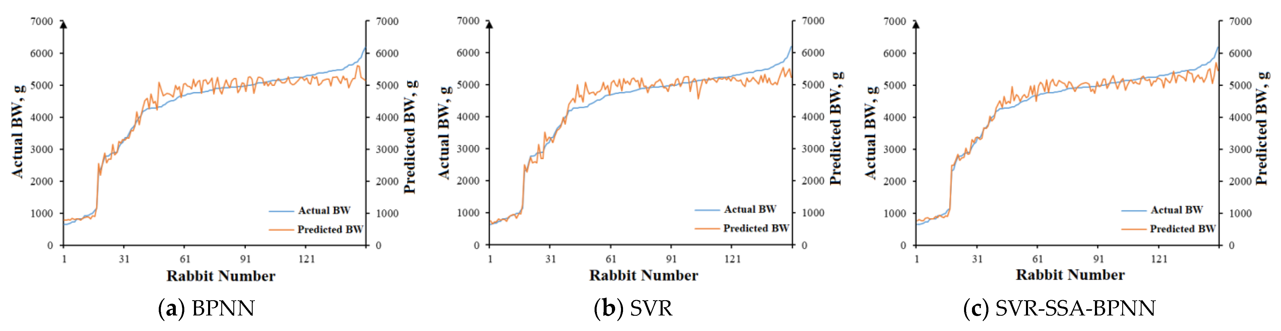 Agriculture 13 00791 g014