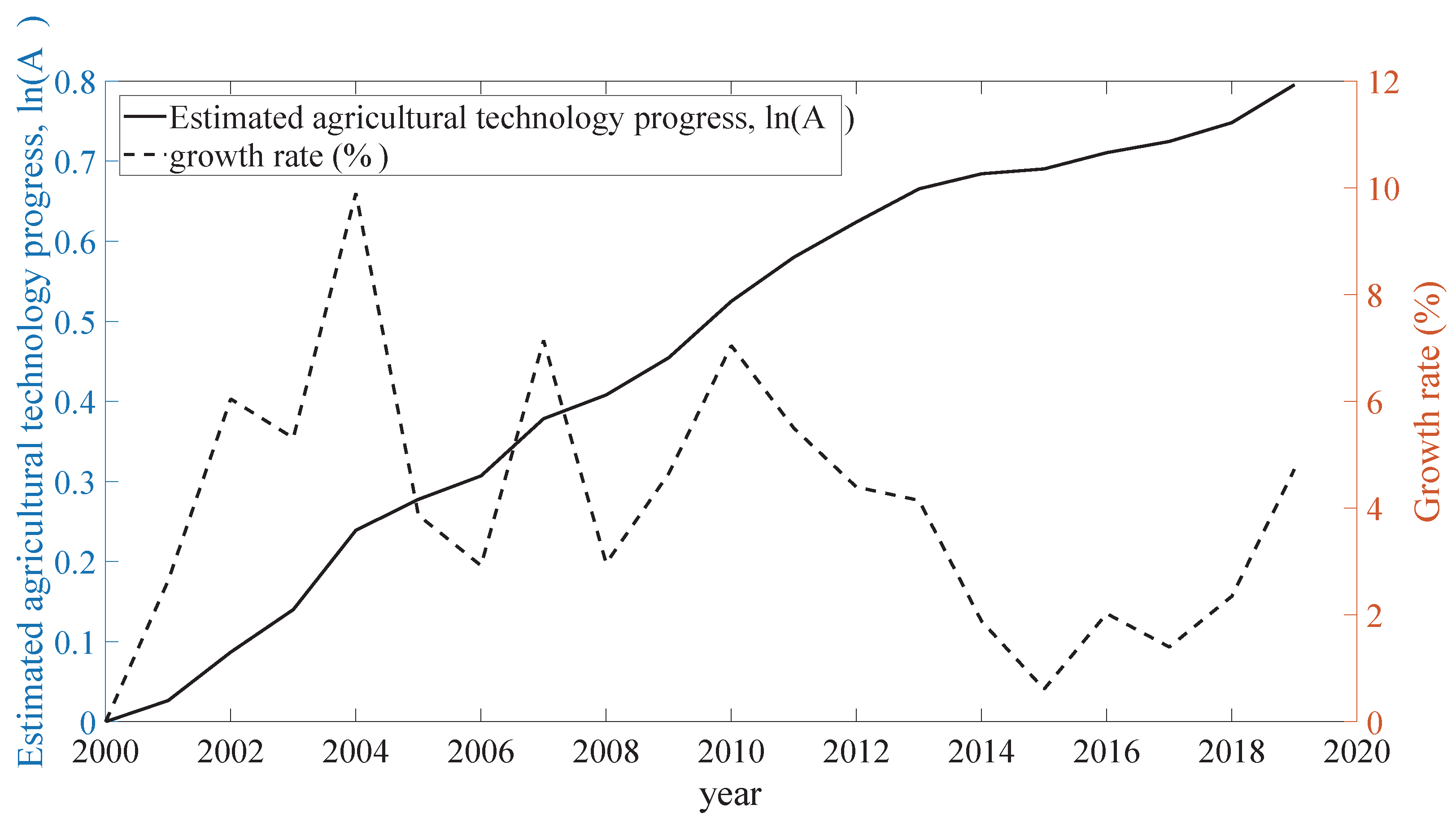 Agriculture 13 00793 g003 Agriculture 13 00793 g003
