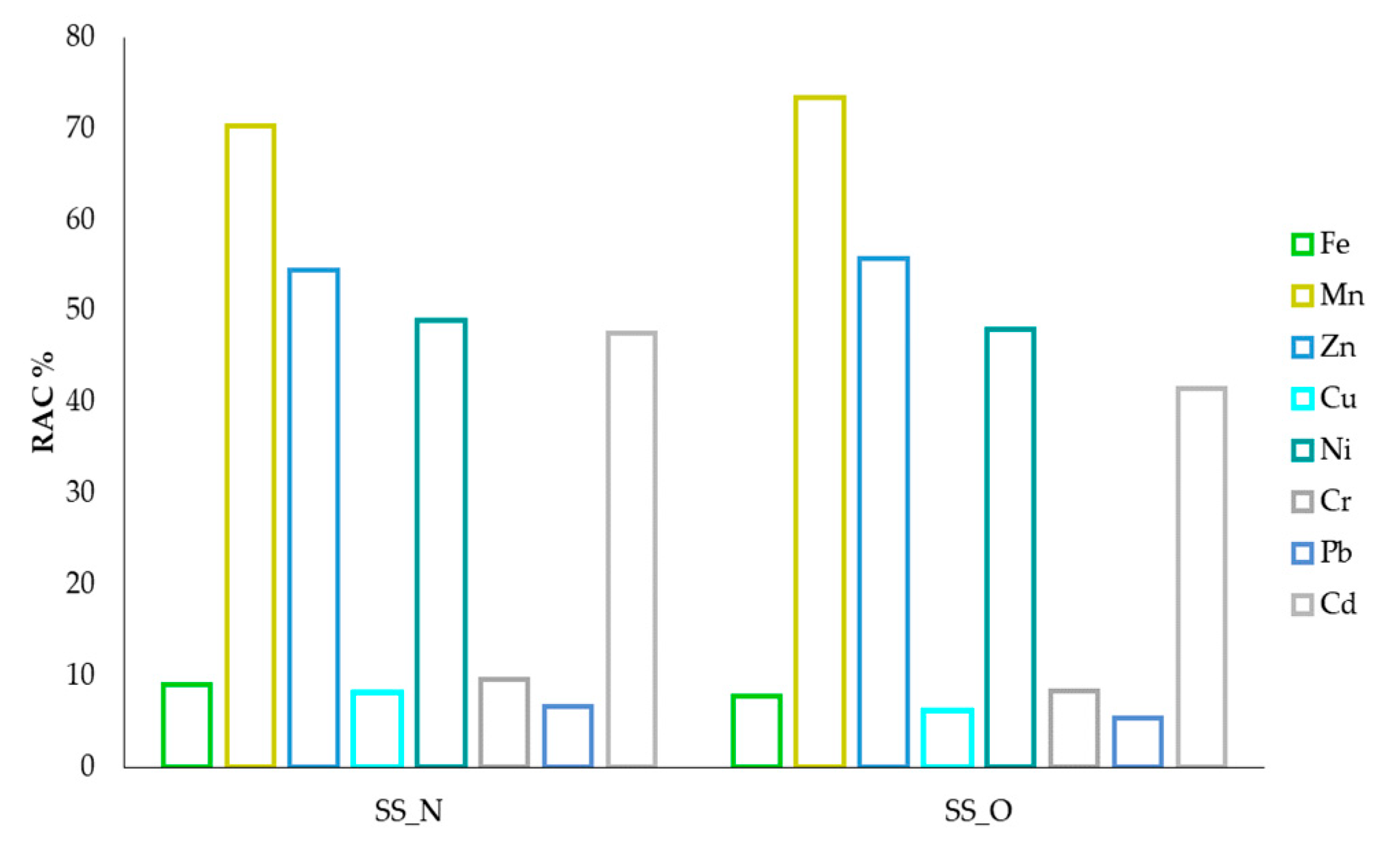 Agriculture 13 00794 g003