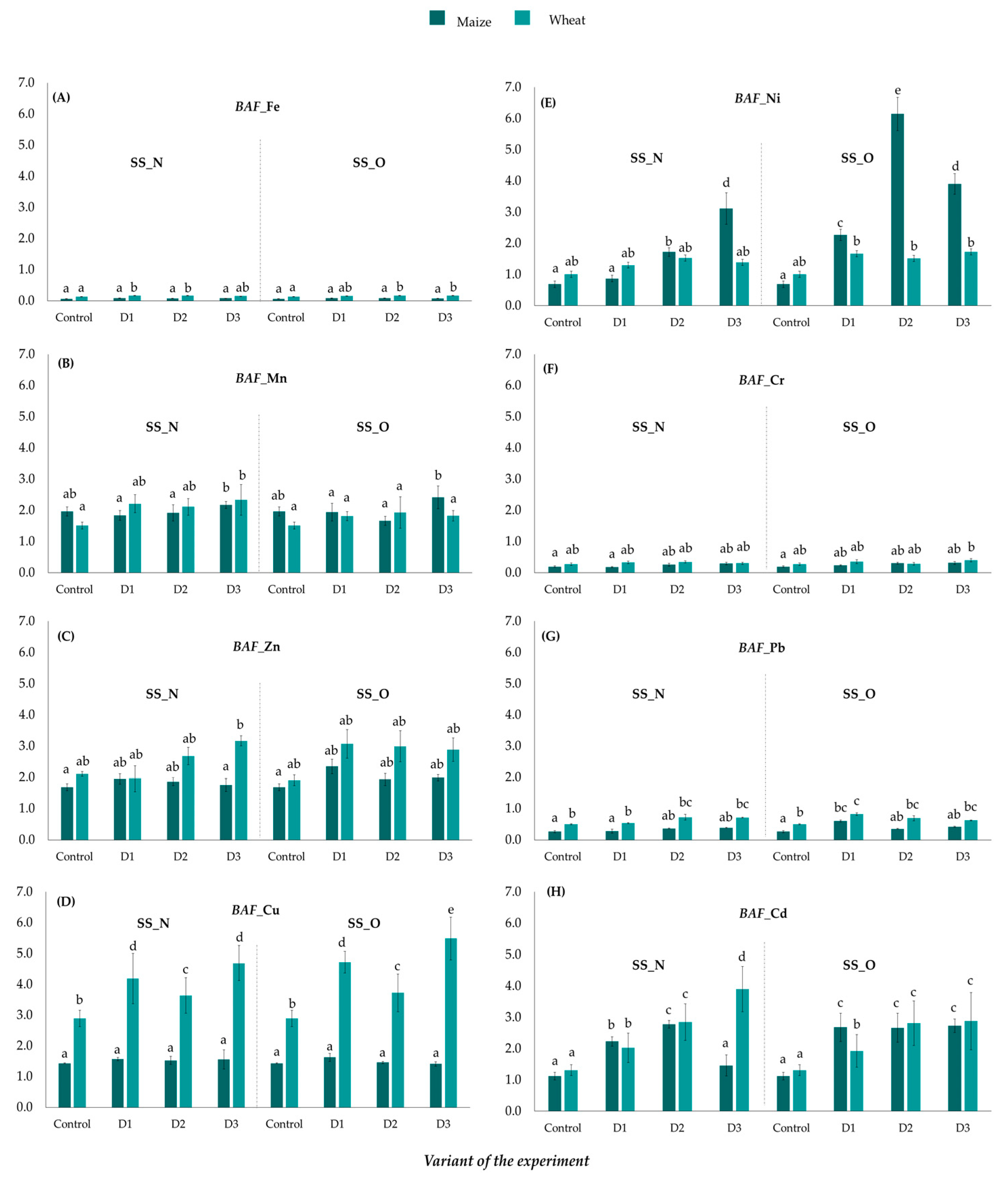 Agriculture 13 00794 g004
