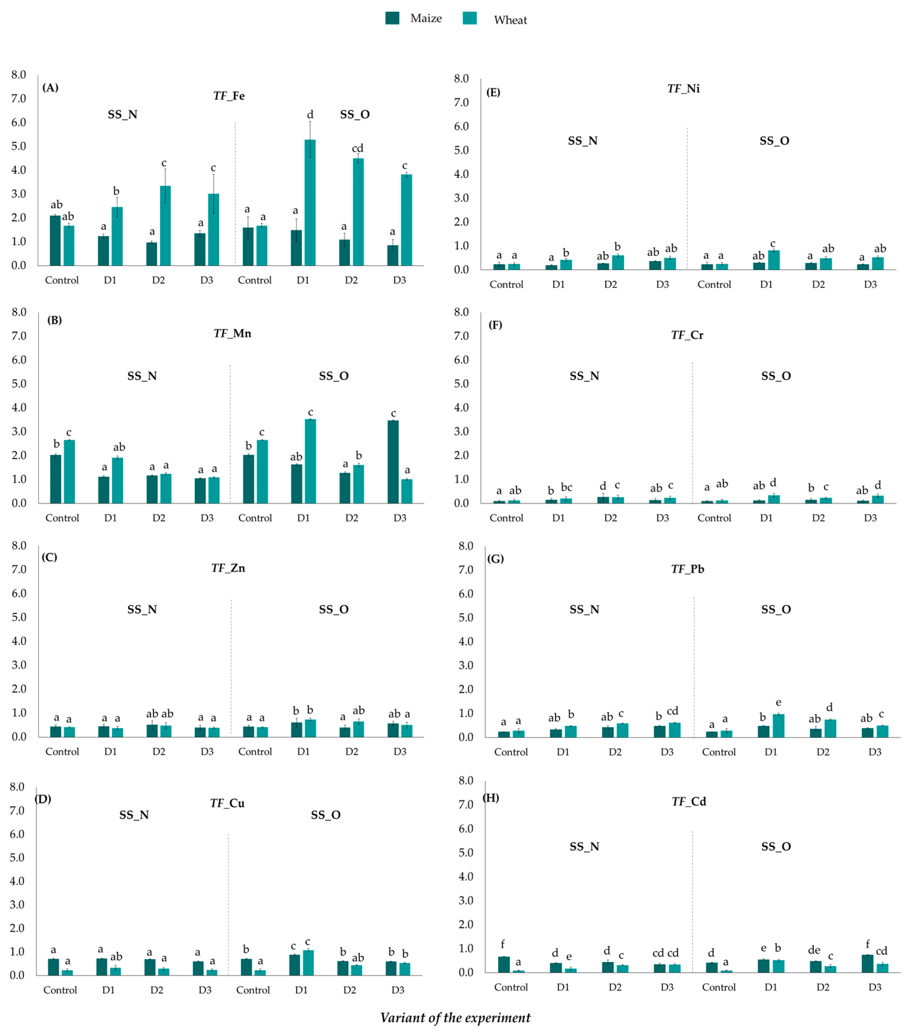 Agriculture 13 00794 g005