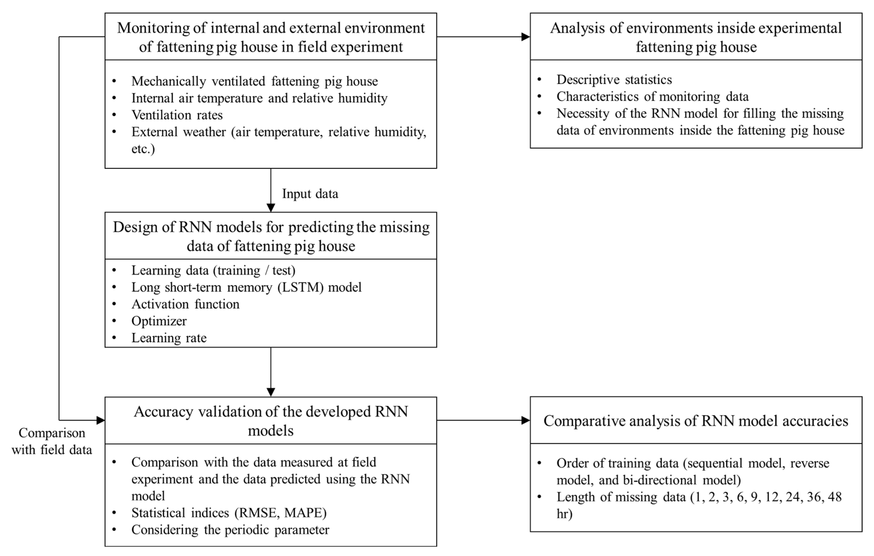 Agriculture 13 00795 g001 Agriculture 13 00795 g001