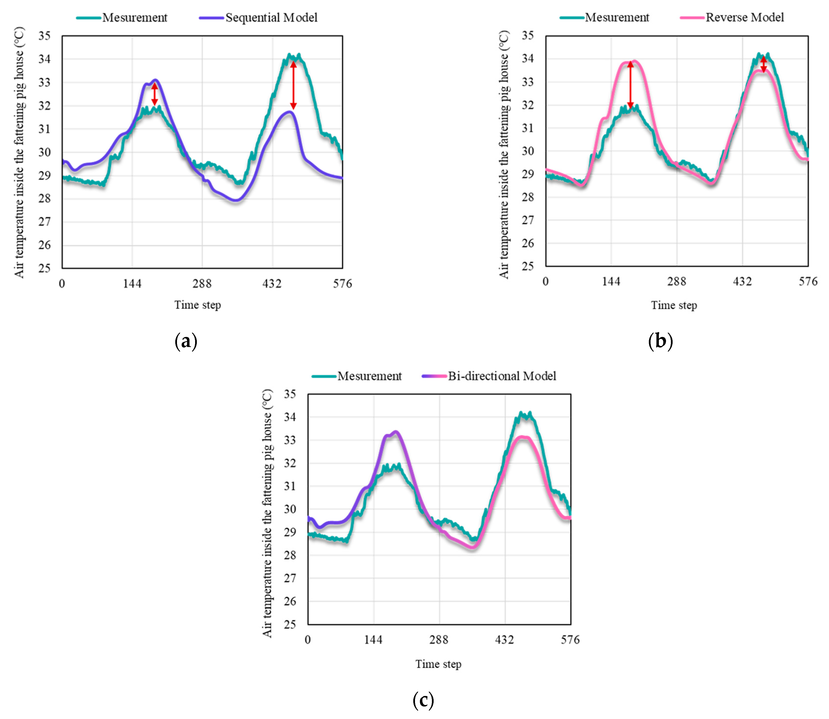 Agriculture 13 00795 g011 Agriculture 13 00795 g011