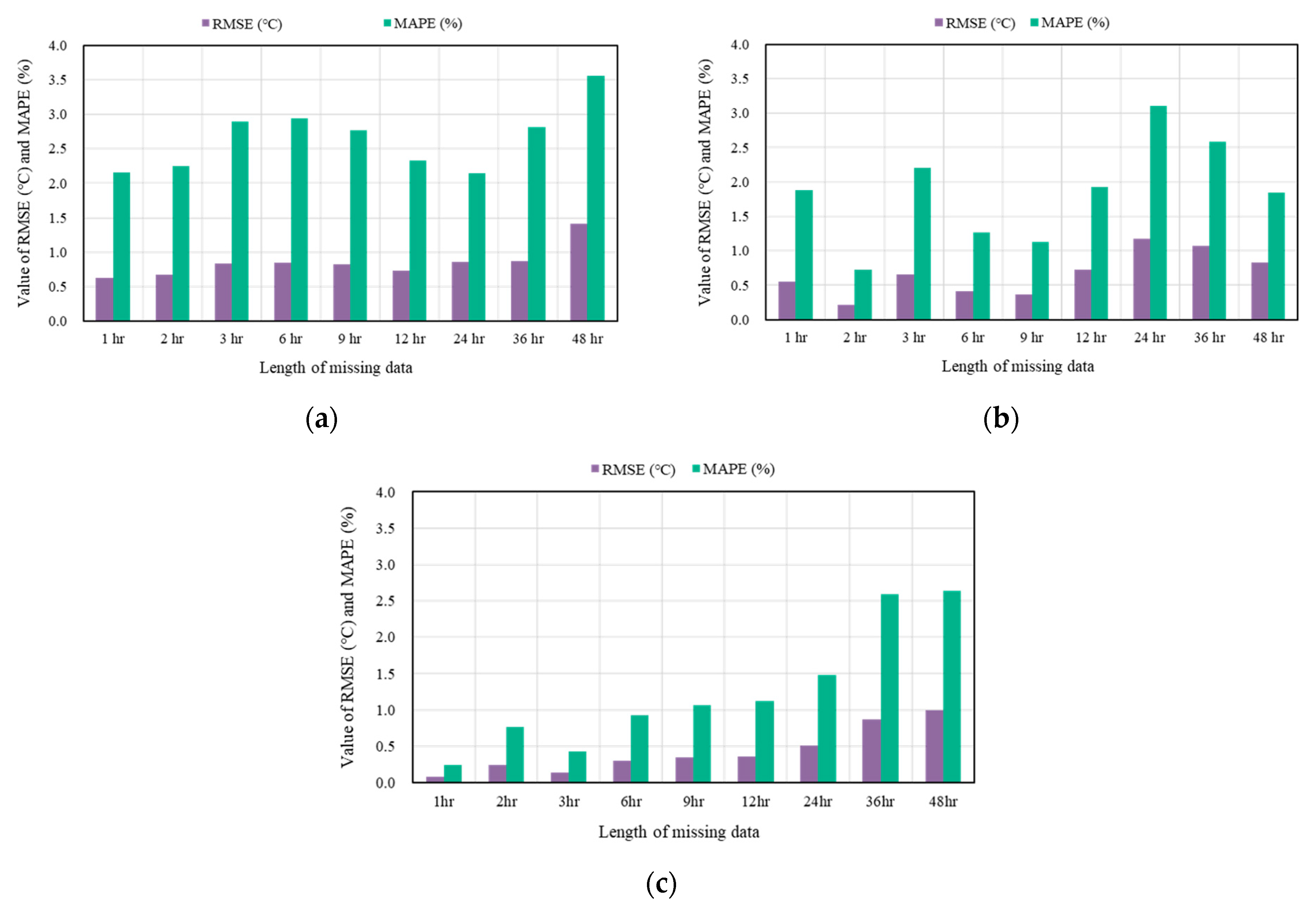 Agriculture 13 00795 g012 Agriculture 13 00795 g012