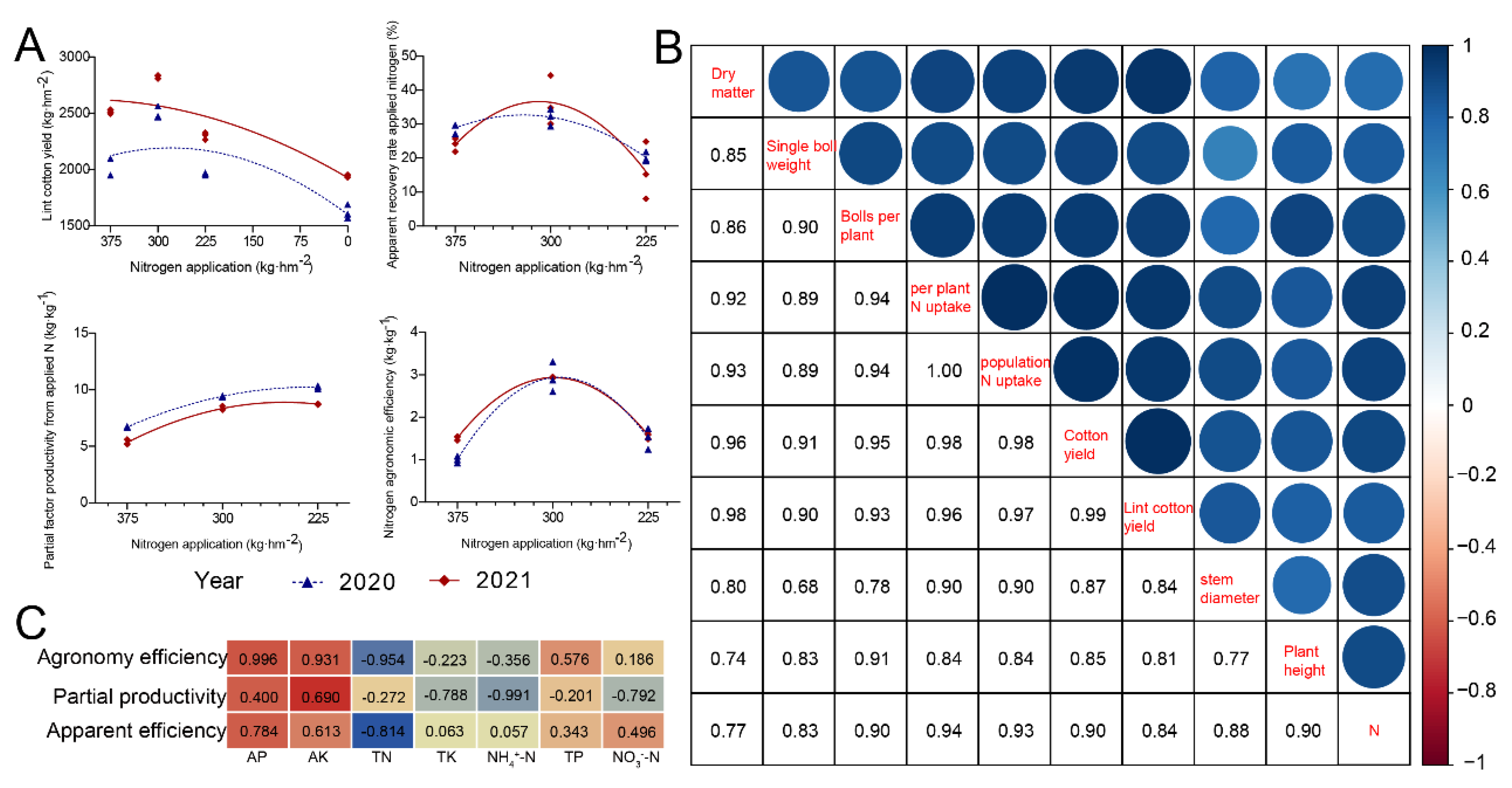 Agriculture 13 00796 g002