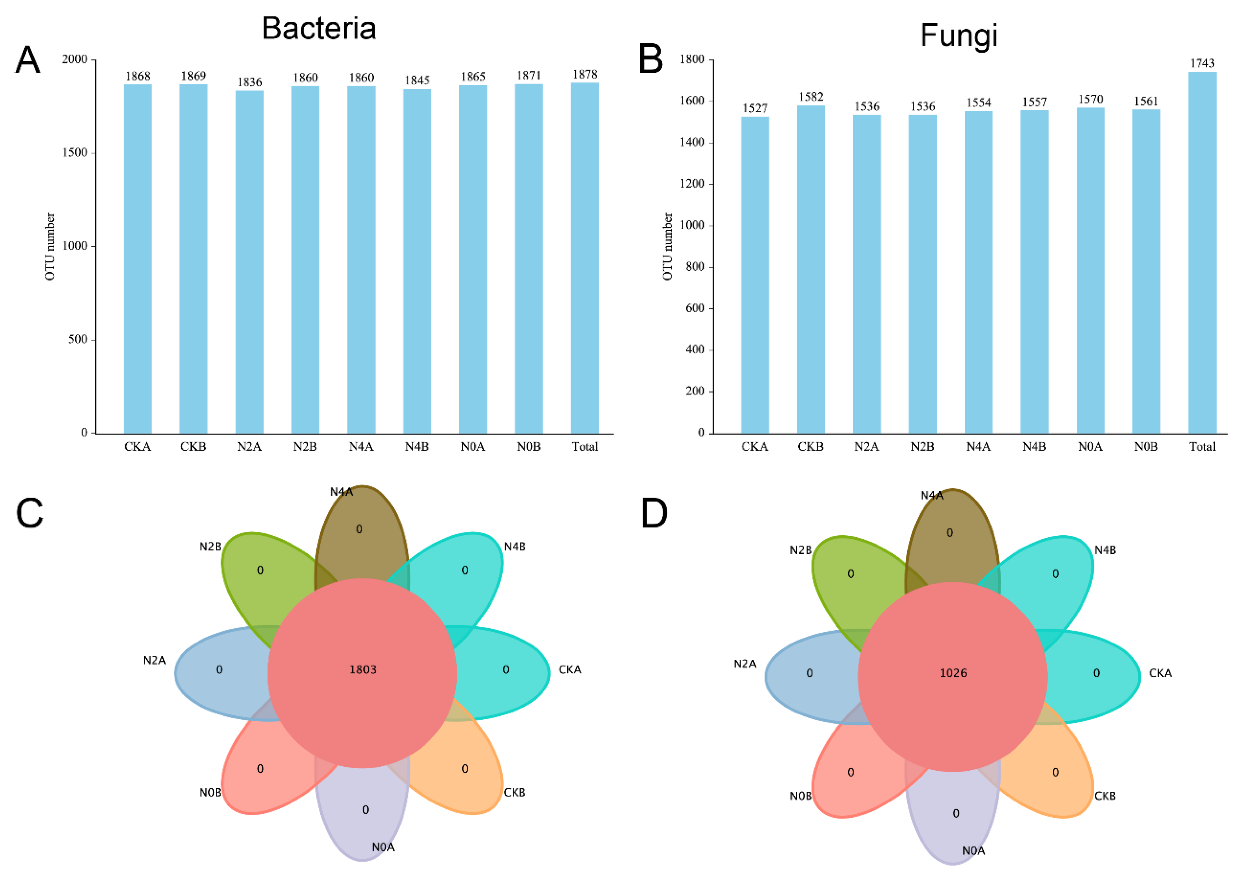 Agriculture 13 00796 g003
