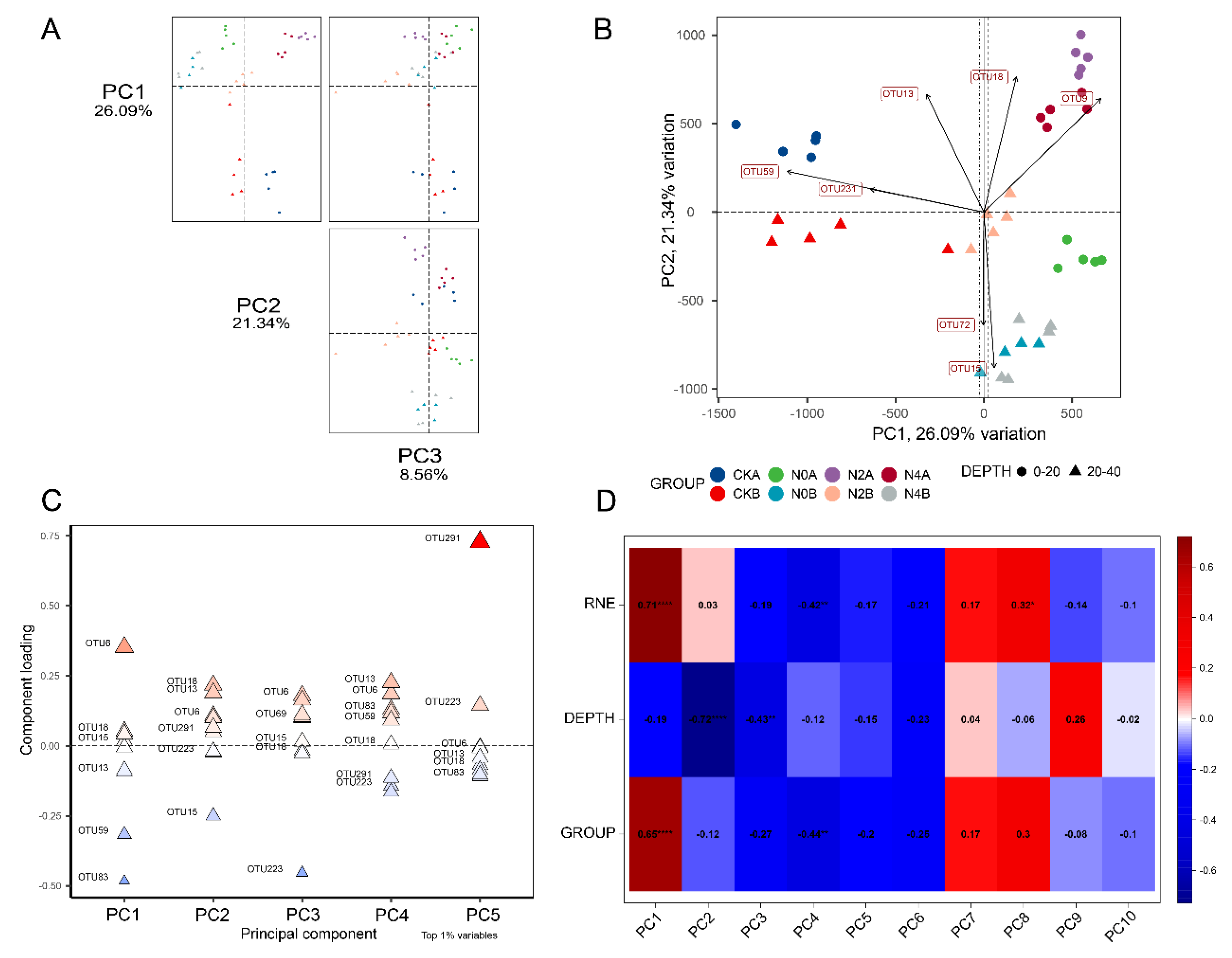 Agriculture 13 00796 g004