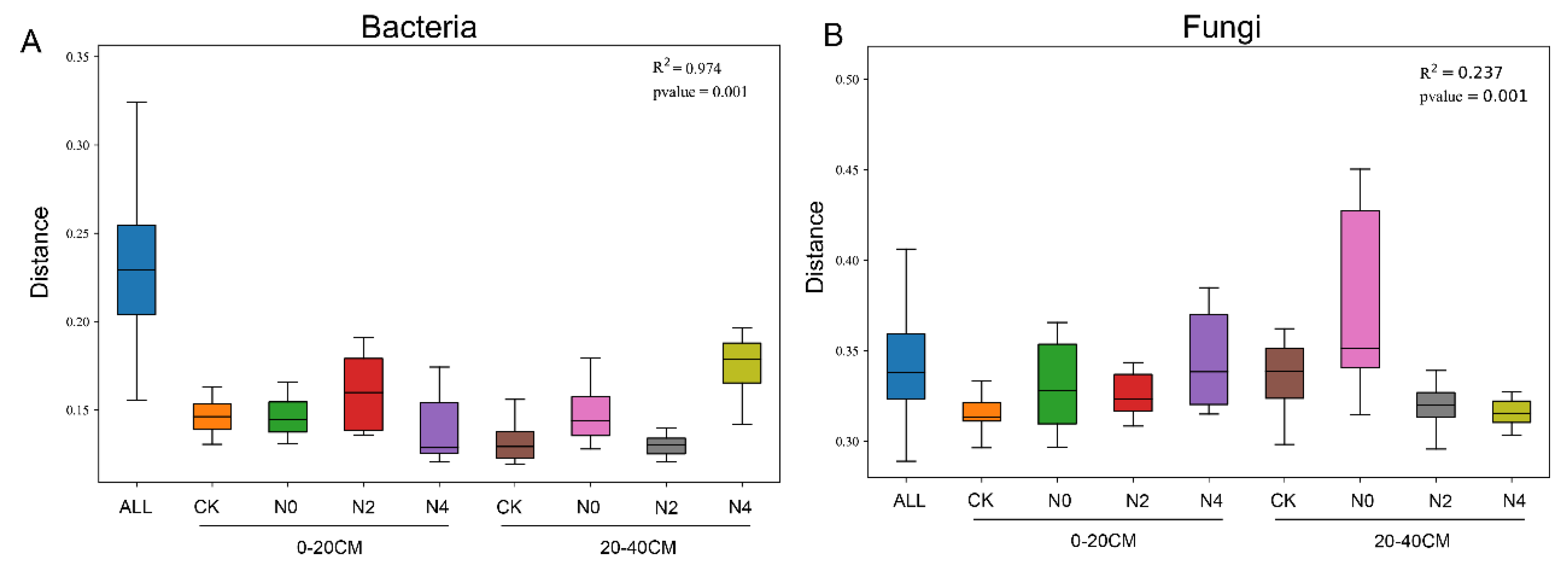 Agriculture 13 00796 g005