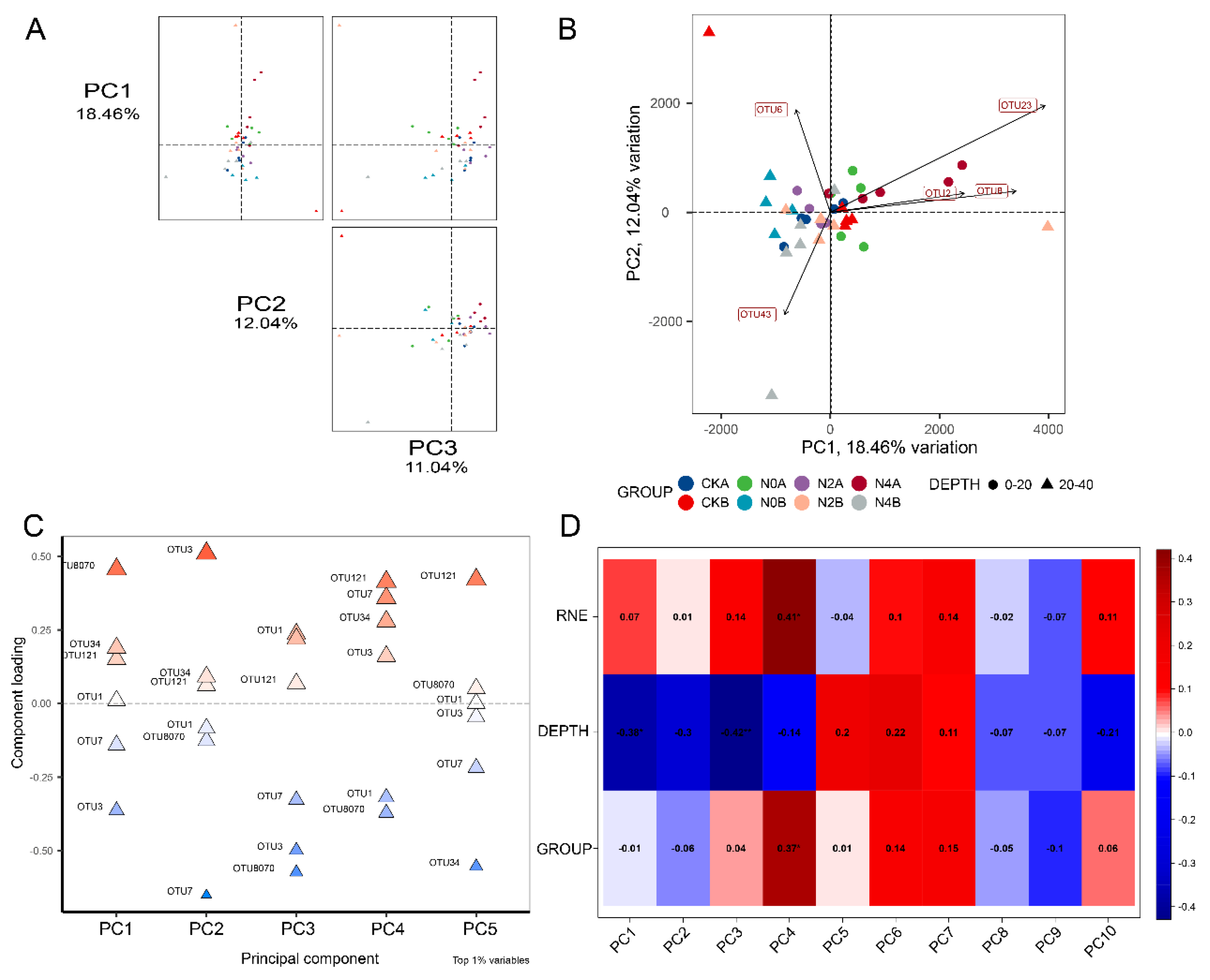 Agriculture 13 00796 g006