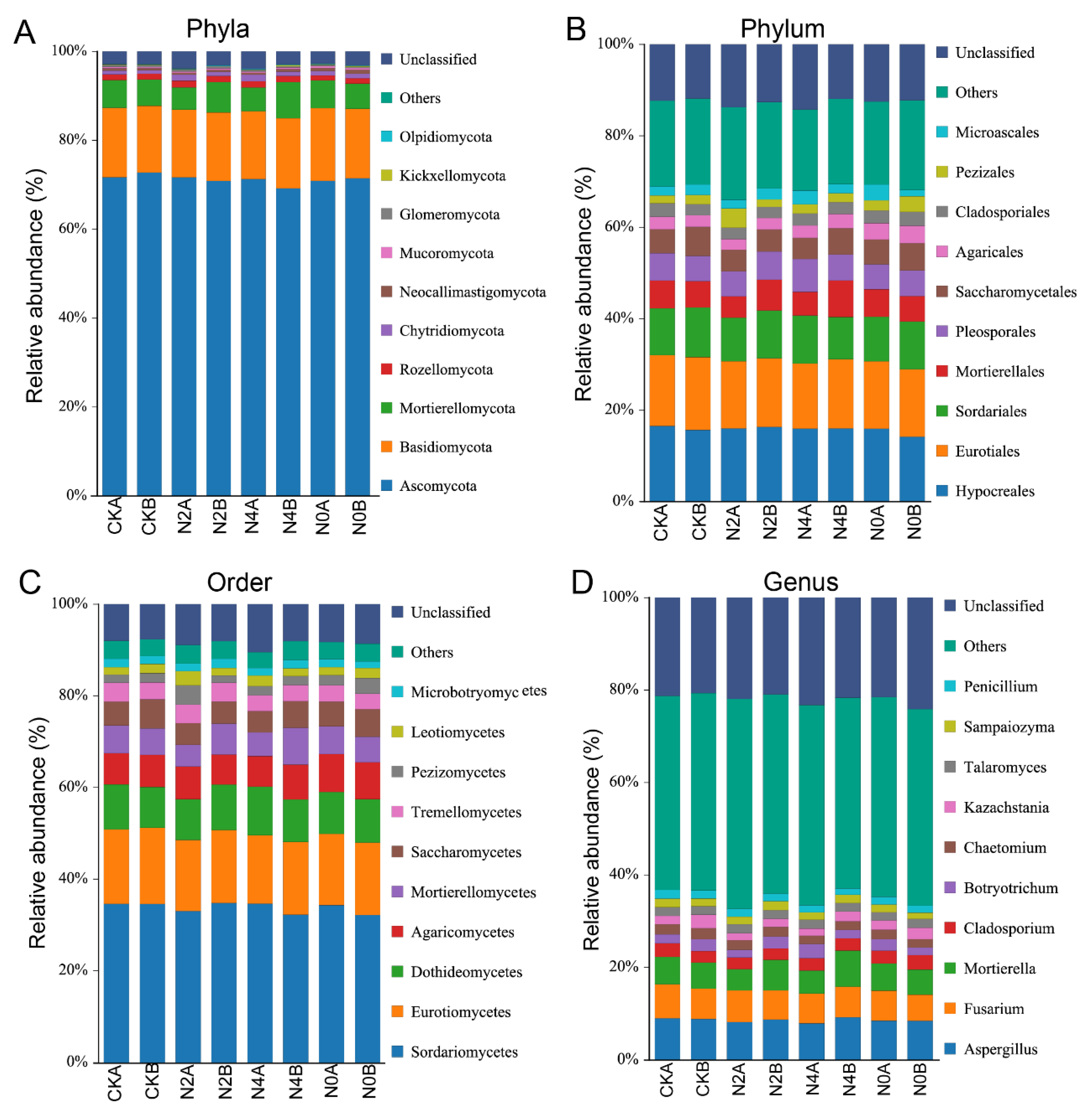Agriculture 13 00796 g008