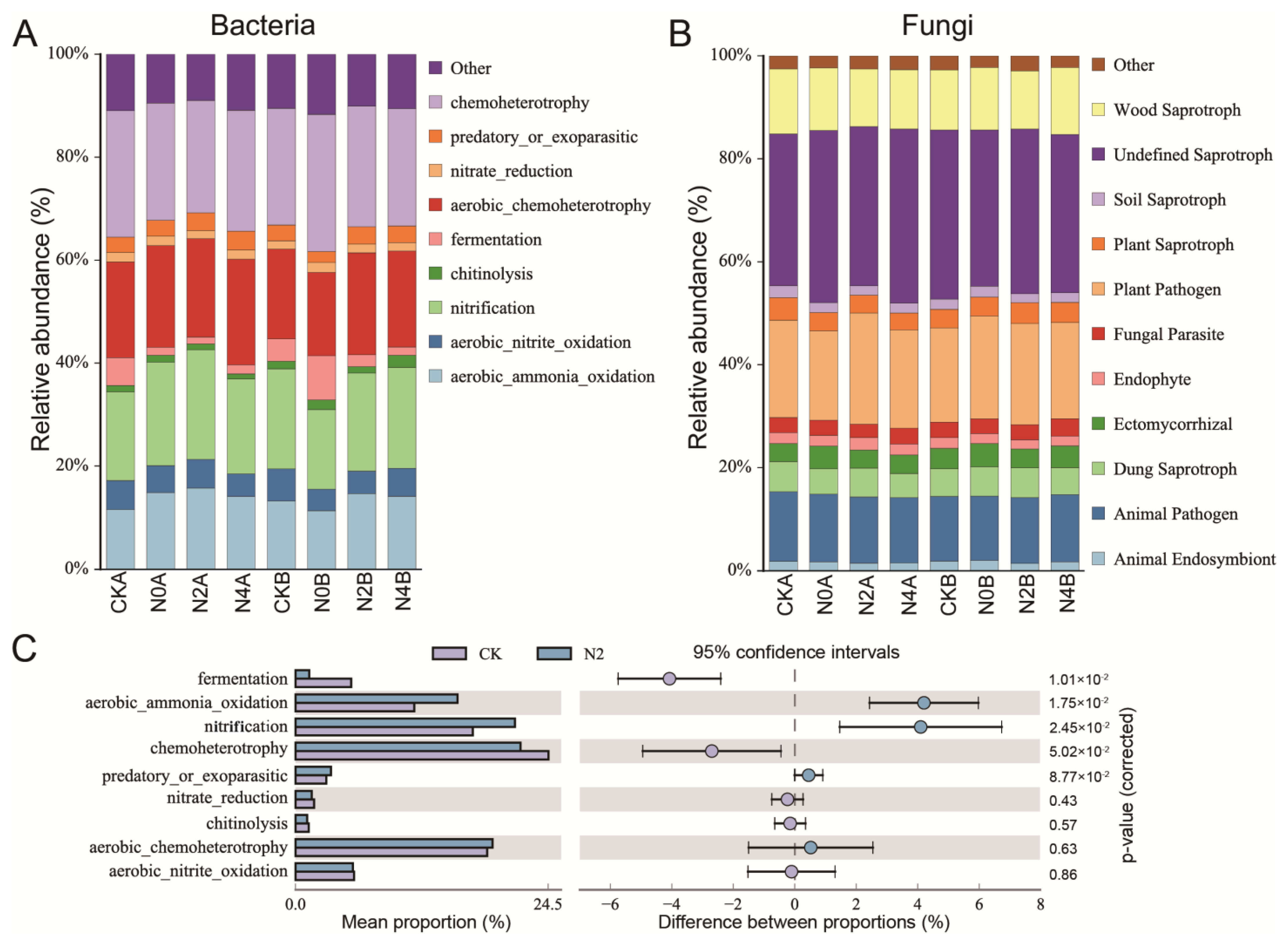 Agriculture 13 00796 g009