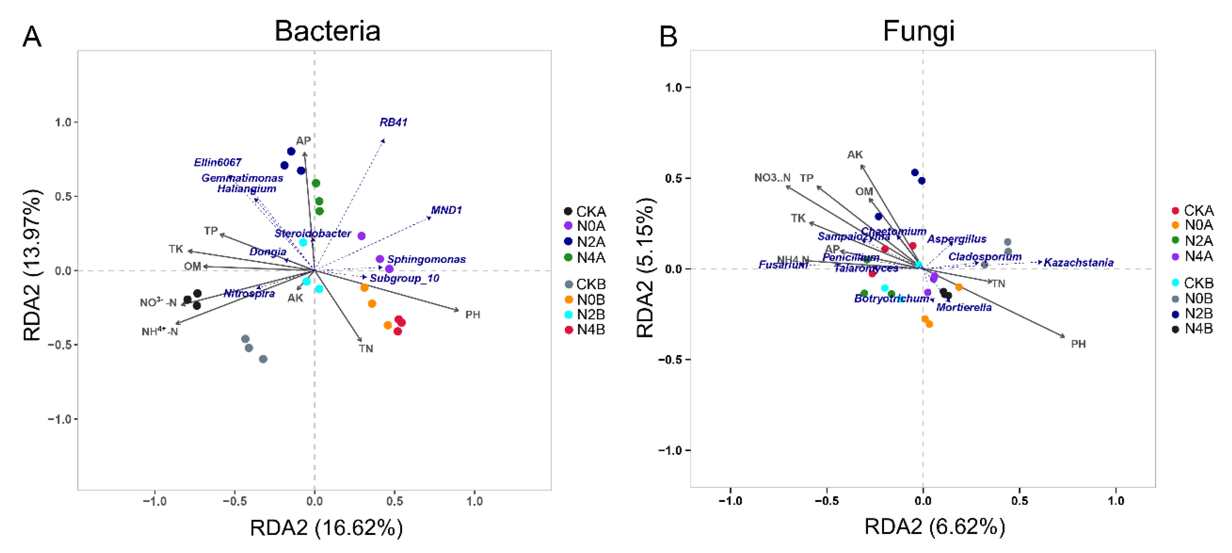 Agriculture 13 00796 g010